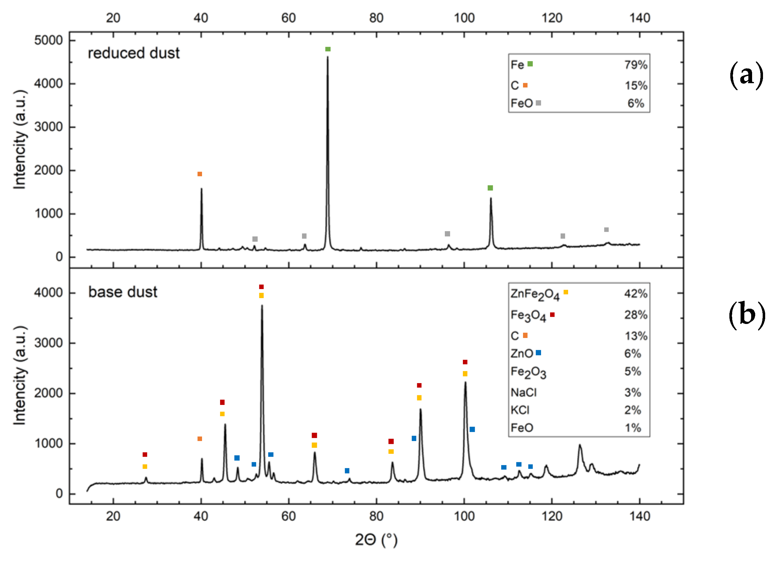 Coatings 13 00672 g003