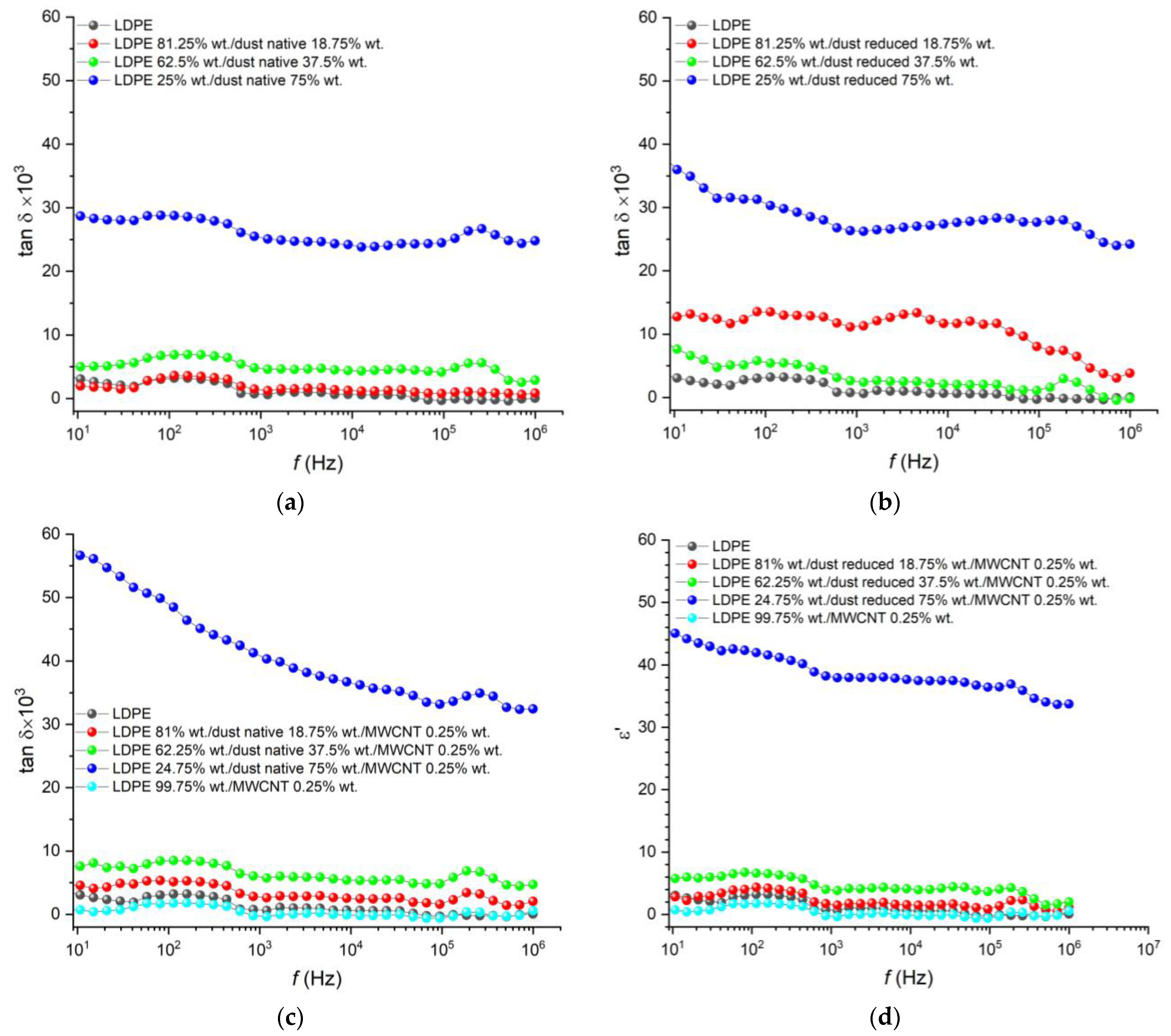 Coatings 13 00672 g005