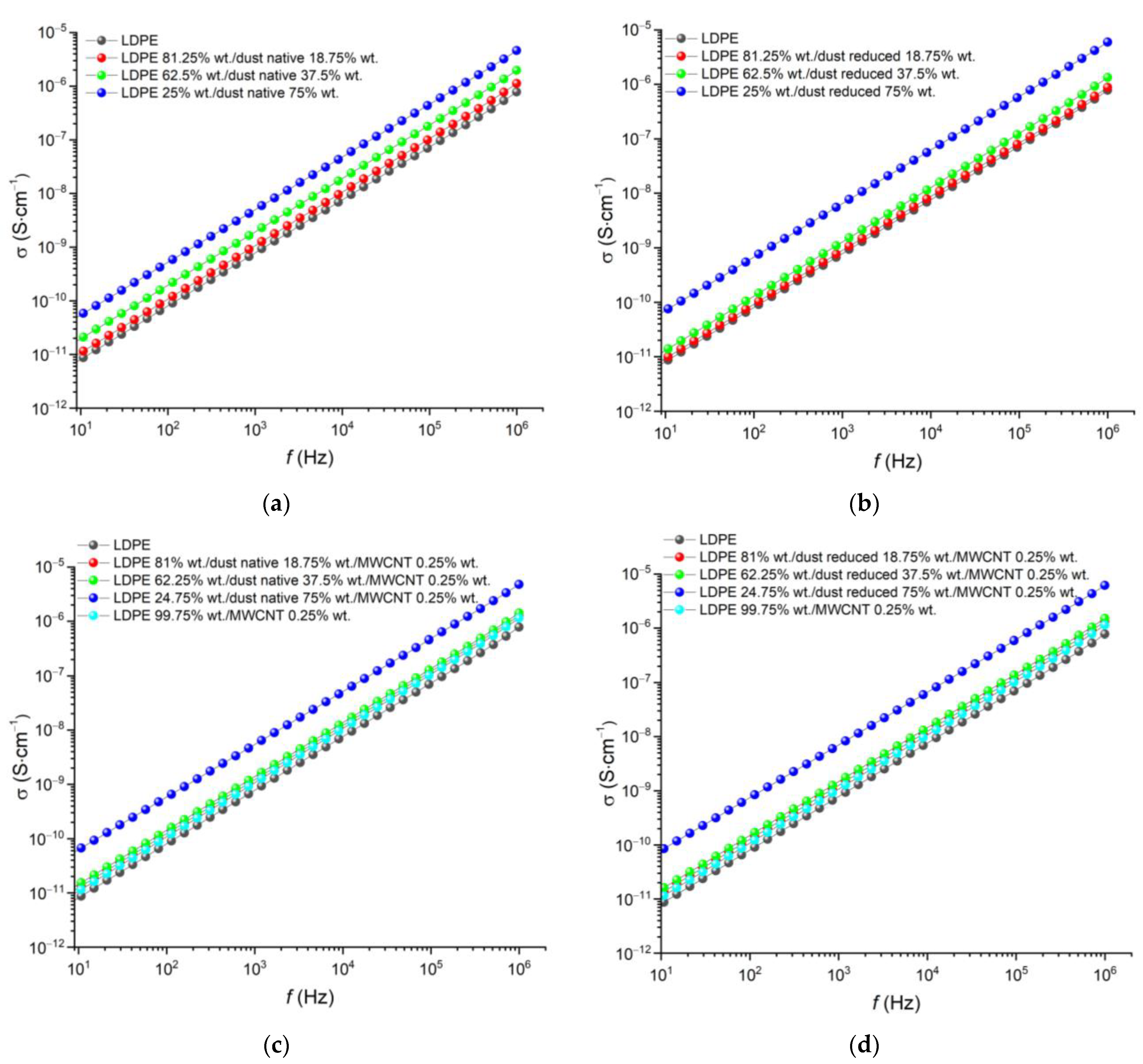 Coatings 13 00672 g006