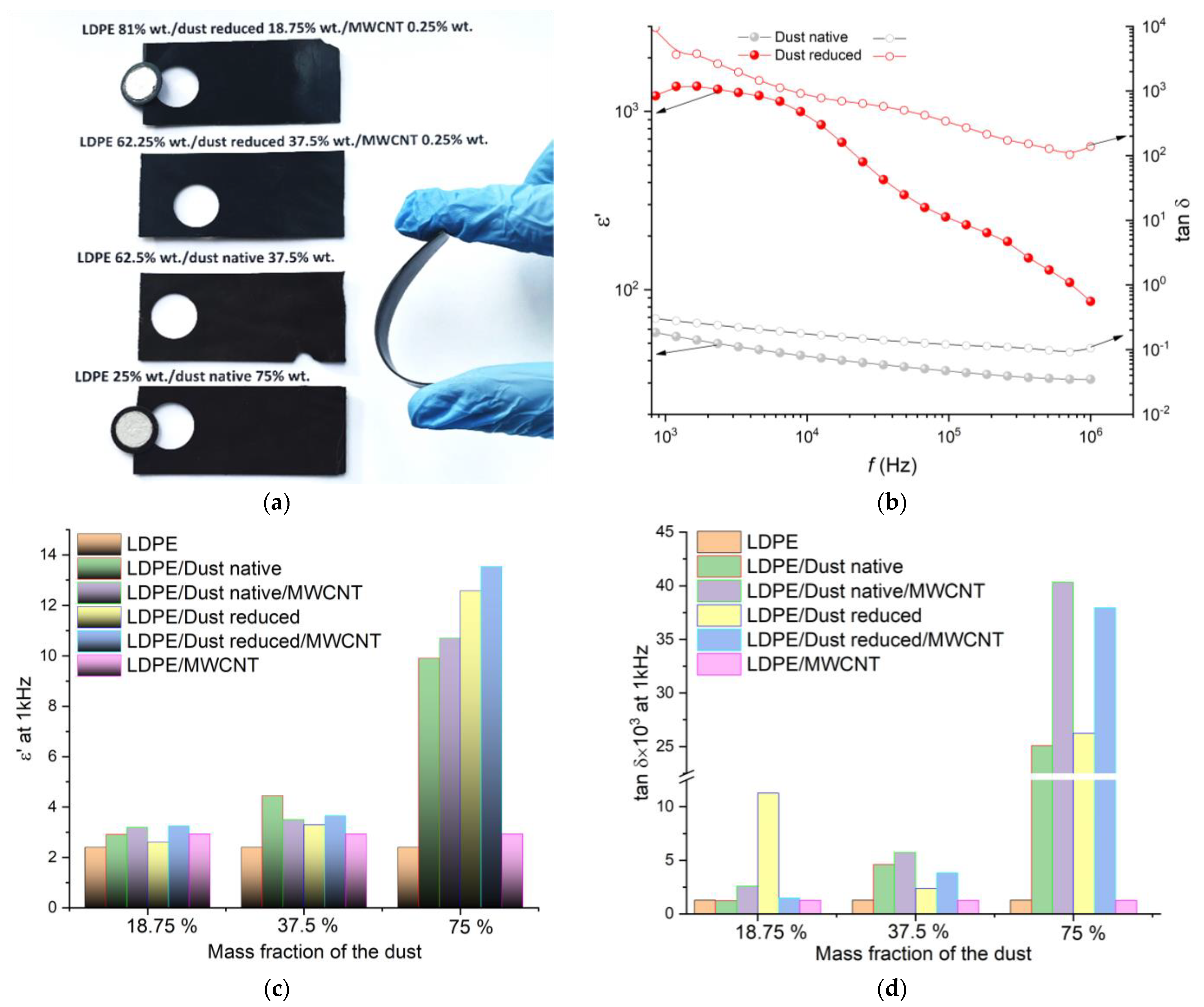 Coatings 13 00672 g007