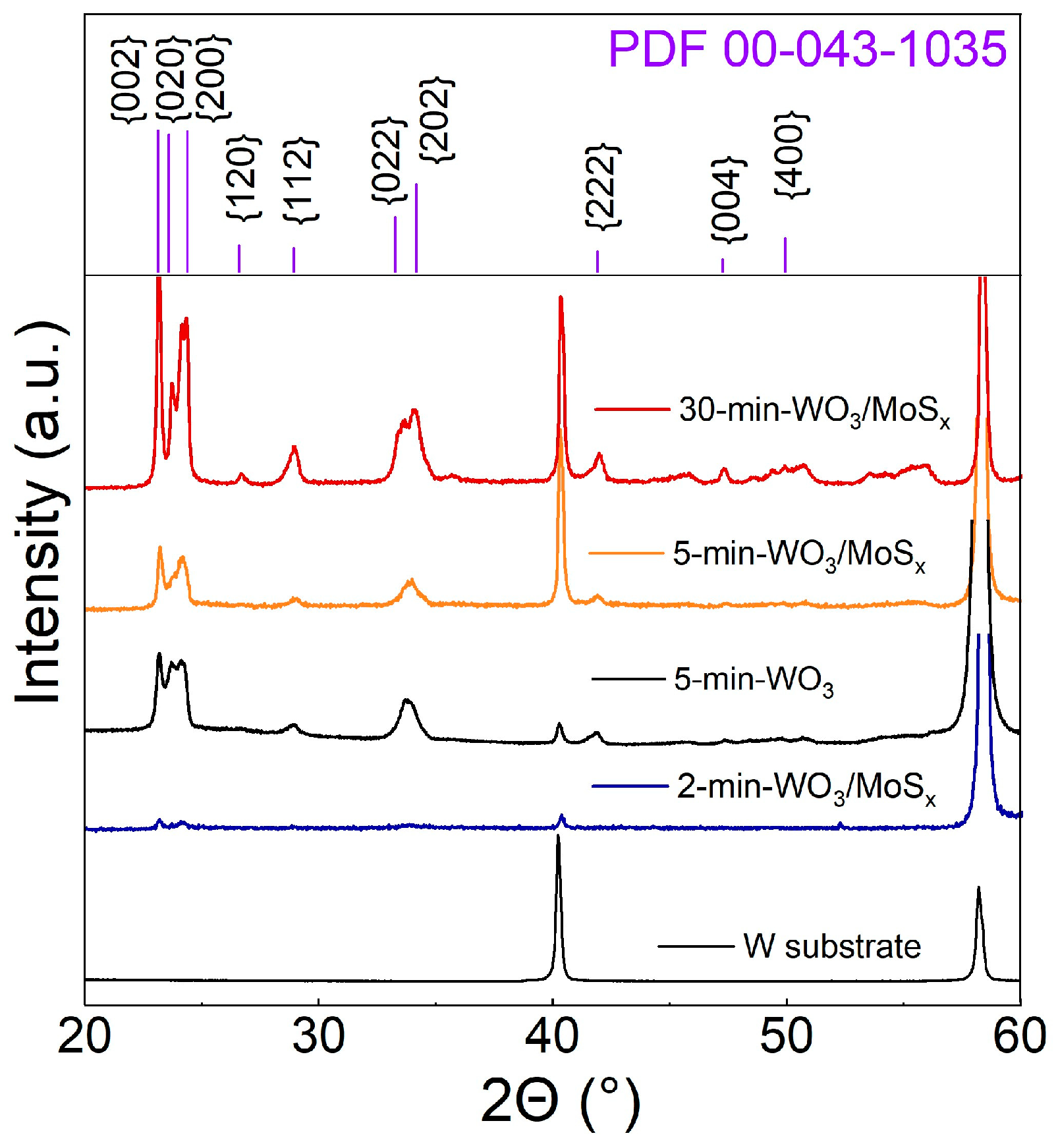 Coatings 13 00673 g003 Coatings 13 00673 g003