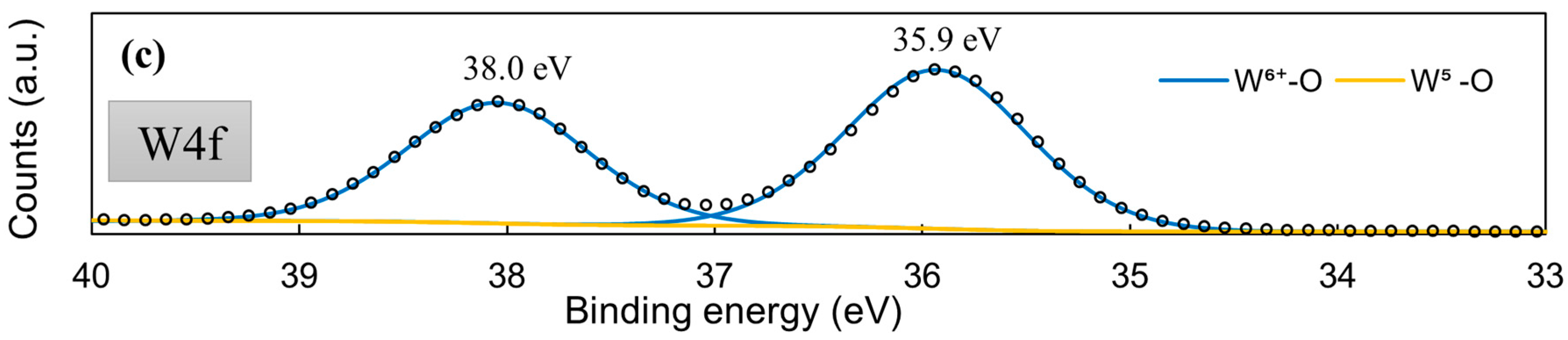 Coatings 13 00673 g005b Coatings 13 00673 g005b