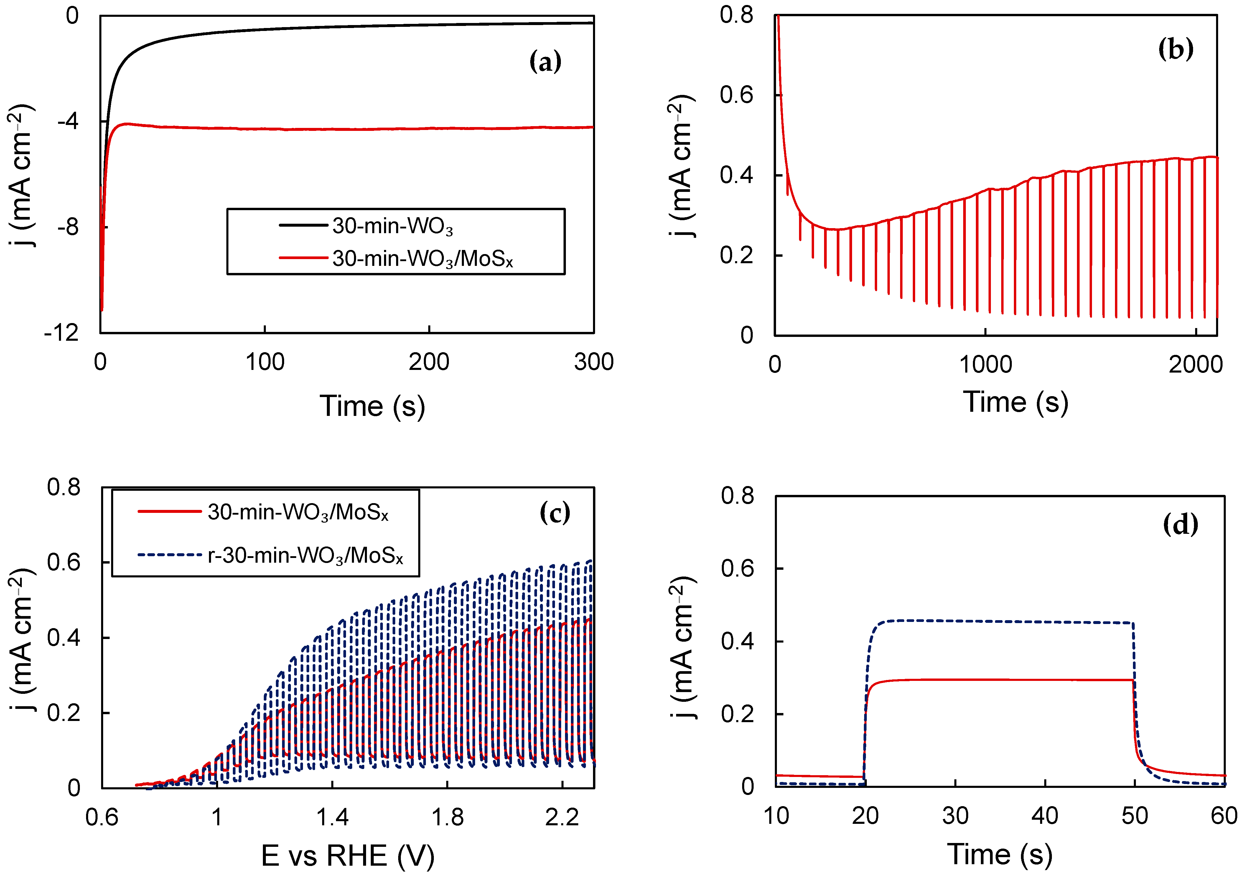 Coatings 13 00673 g008 Coatings 13 00673 g008