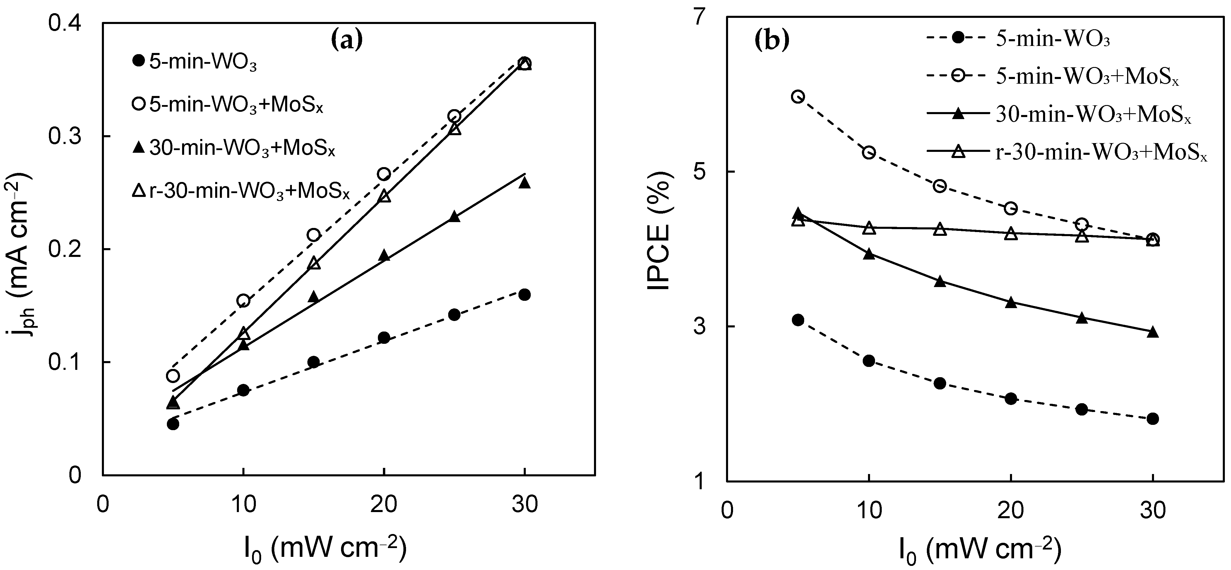 Coatings 13 00673 g009 Coatings 13 00673 g009