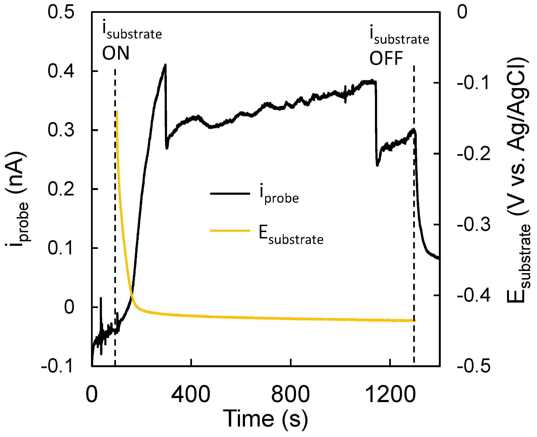 Coatings 13 00673 g010 Coatings 13 00673 g010