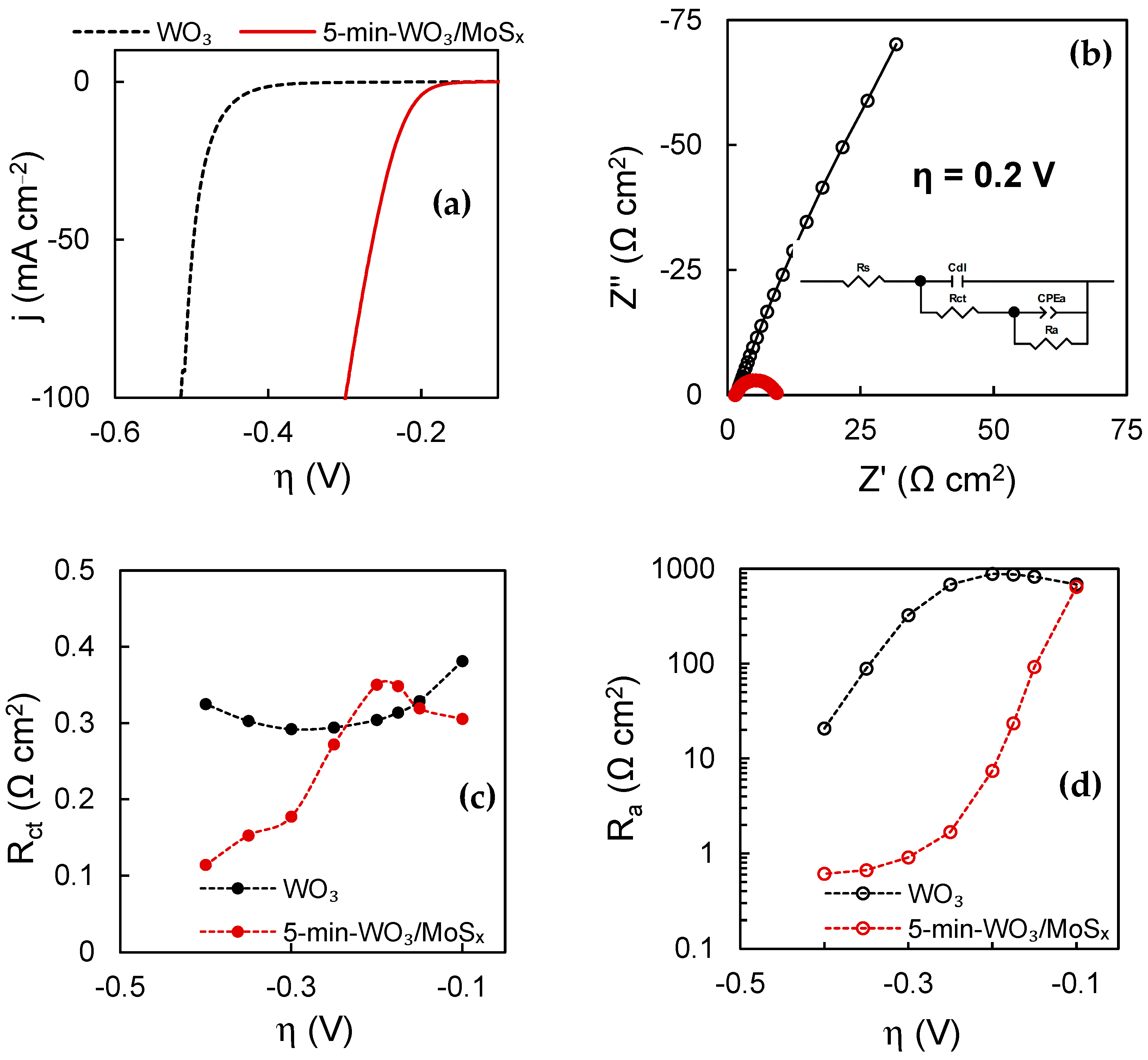 Coatings 13 00673 g012 Coatings 13 00673 g012