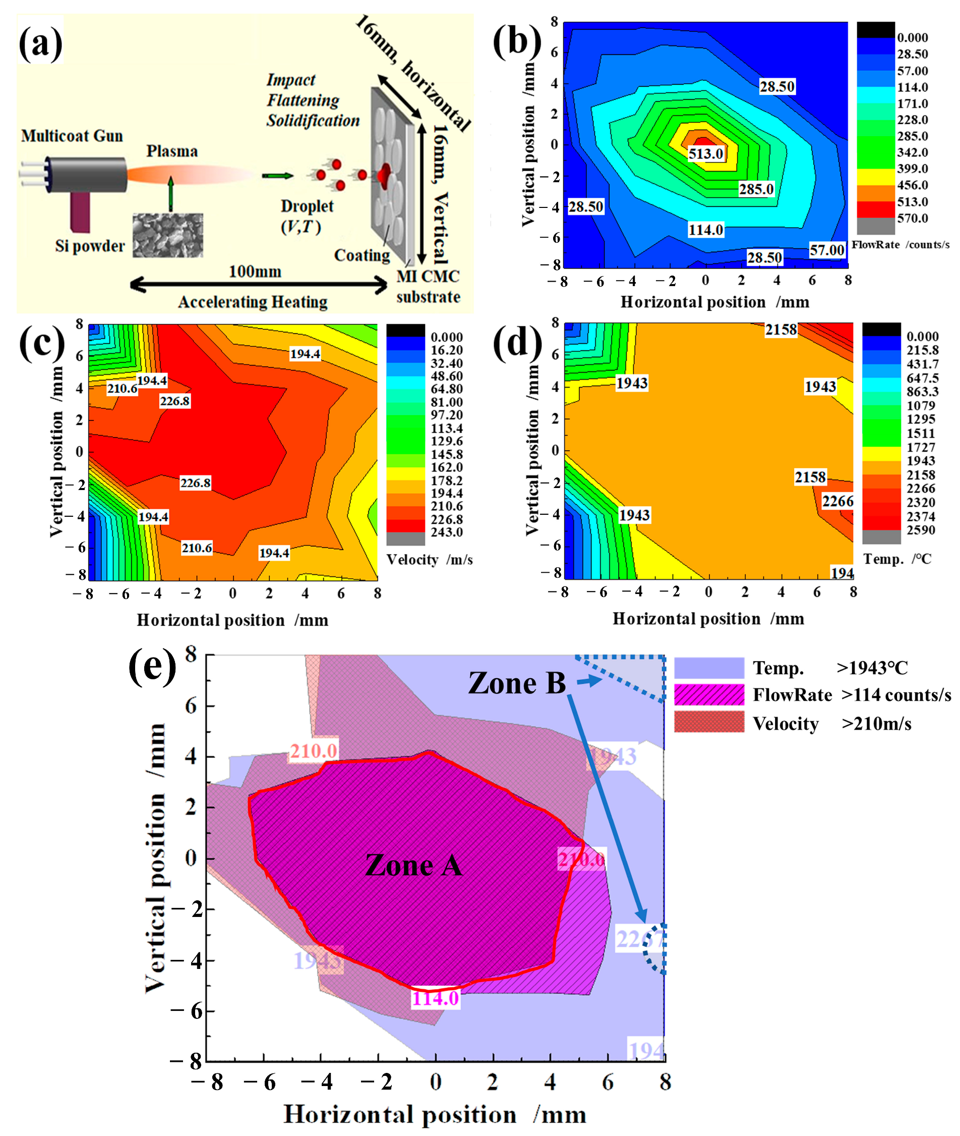 Coatings 13 00674 g003 Coatings 13 00674 g003
