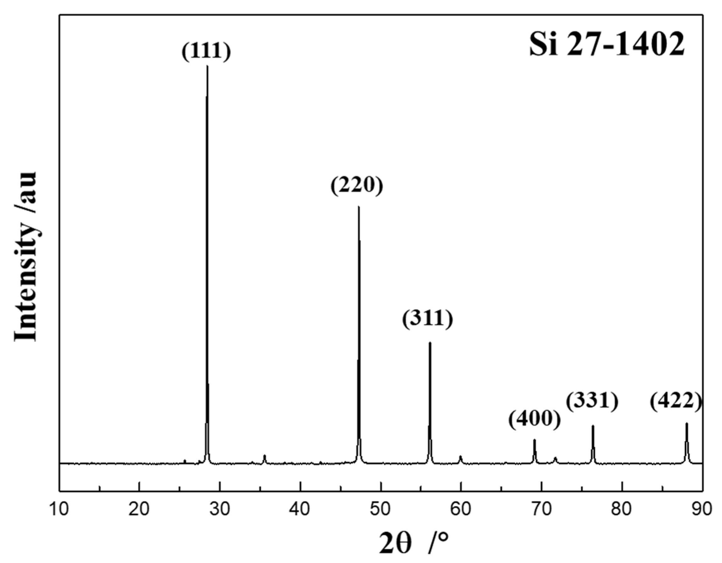 Coatings 13 00674 g004 Coatings 13 00674 g004