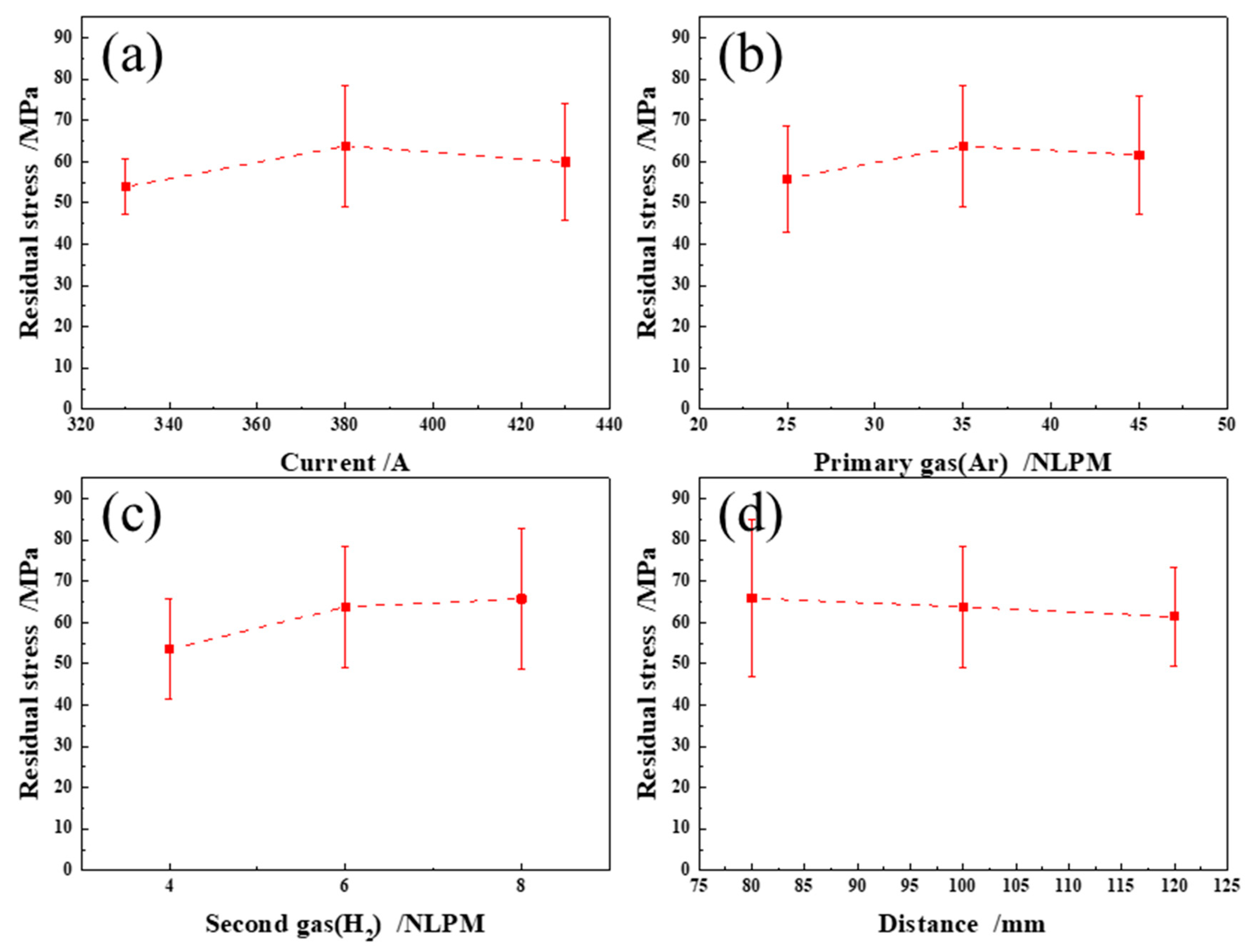 Coatings 13 00674 g006 Coatings 13 00674 g006