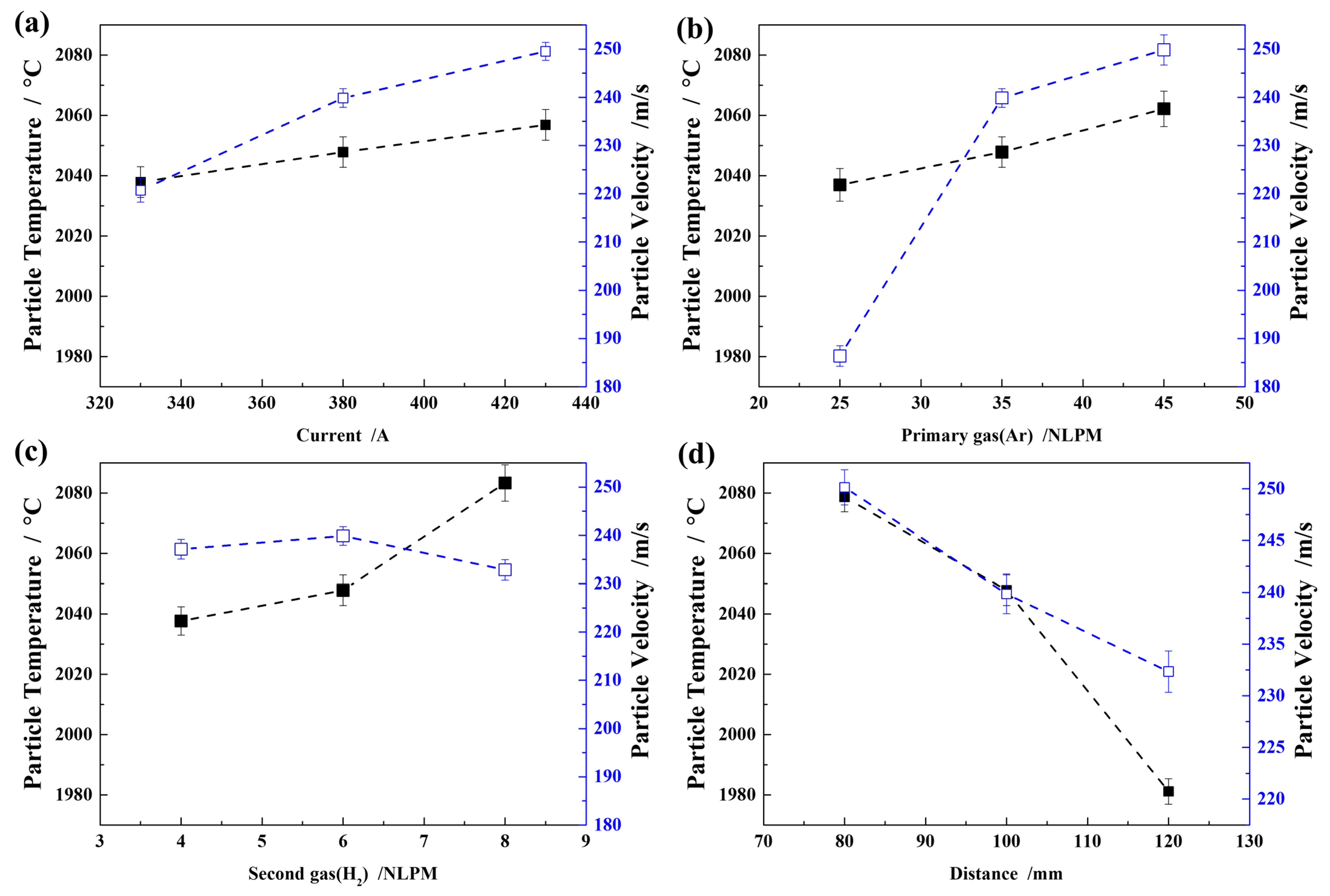 Coatings 13 00674 g008 Coatings 13 00674 g008
