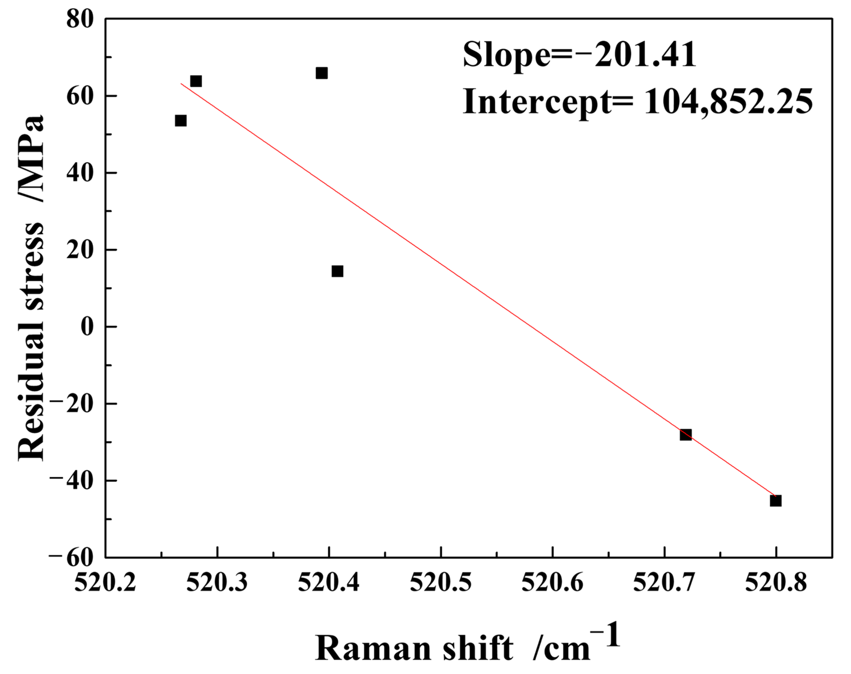 Coatings 13 00674 g011 Coatings 13 00674 g011