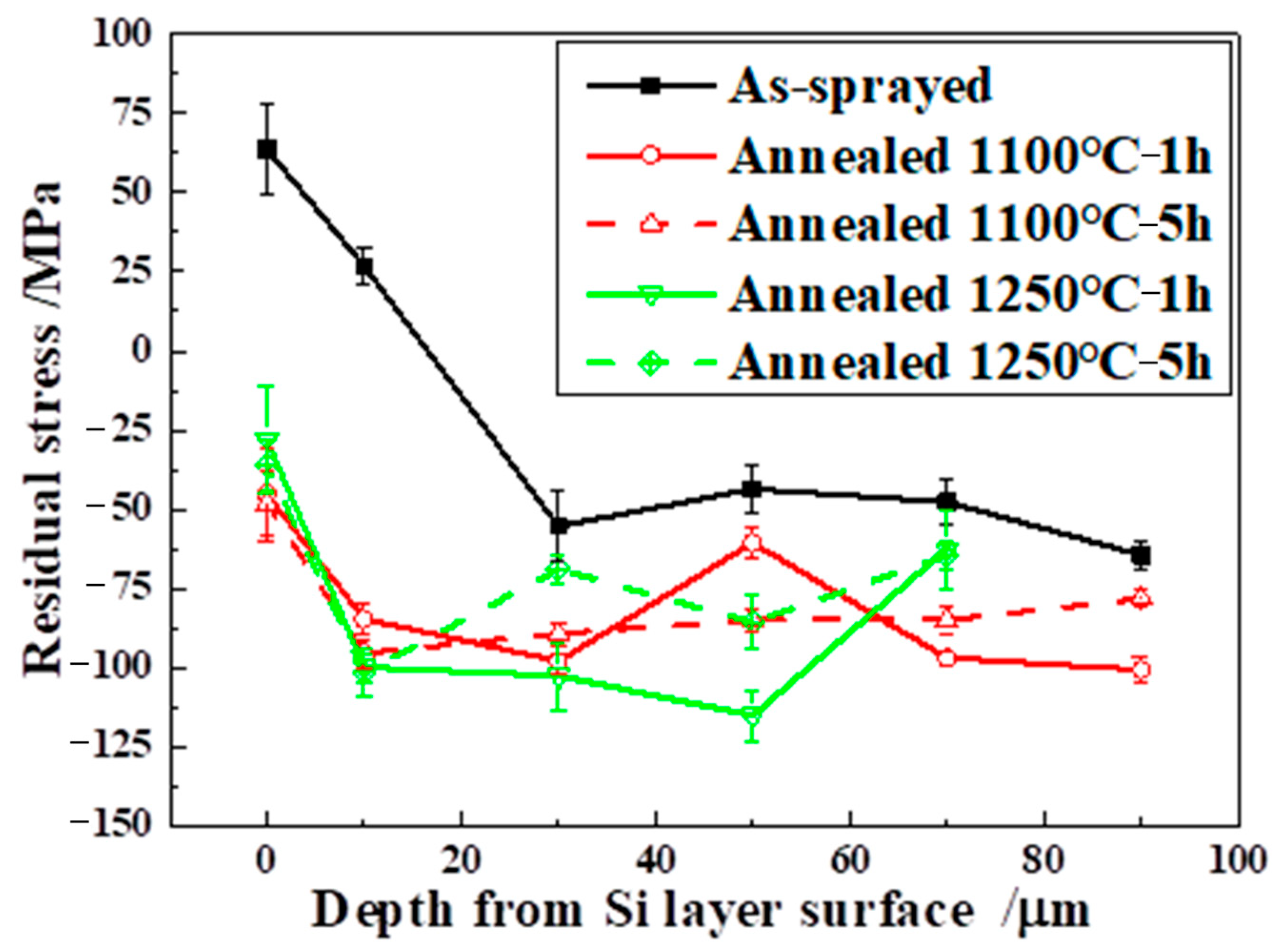 Coatings 13 00674 g013 Coatings 13 00674 g013