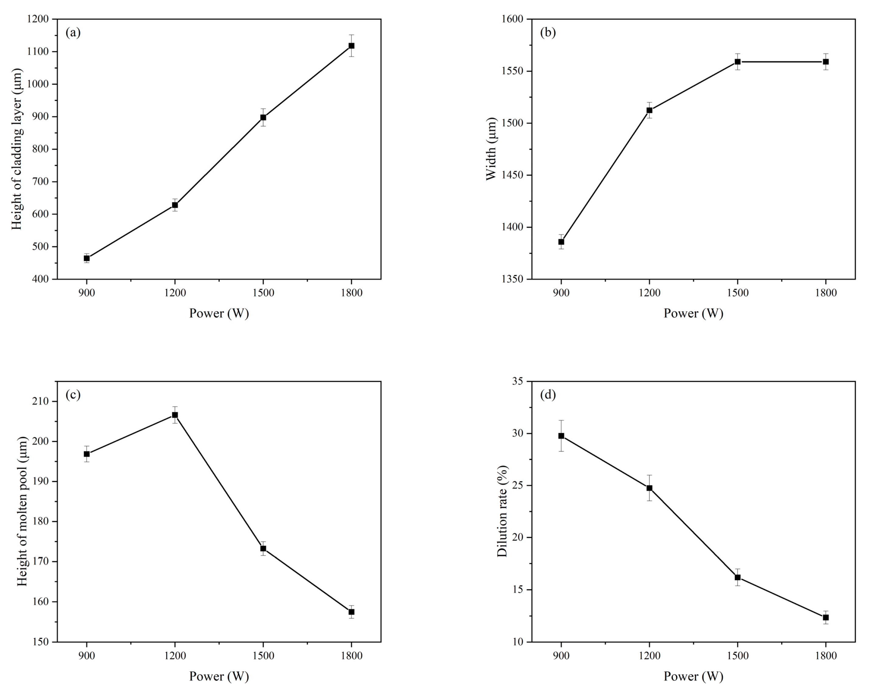 Coatings 13 00676 g006