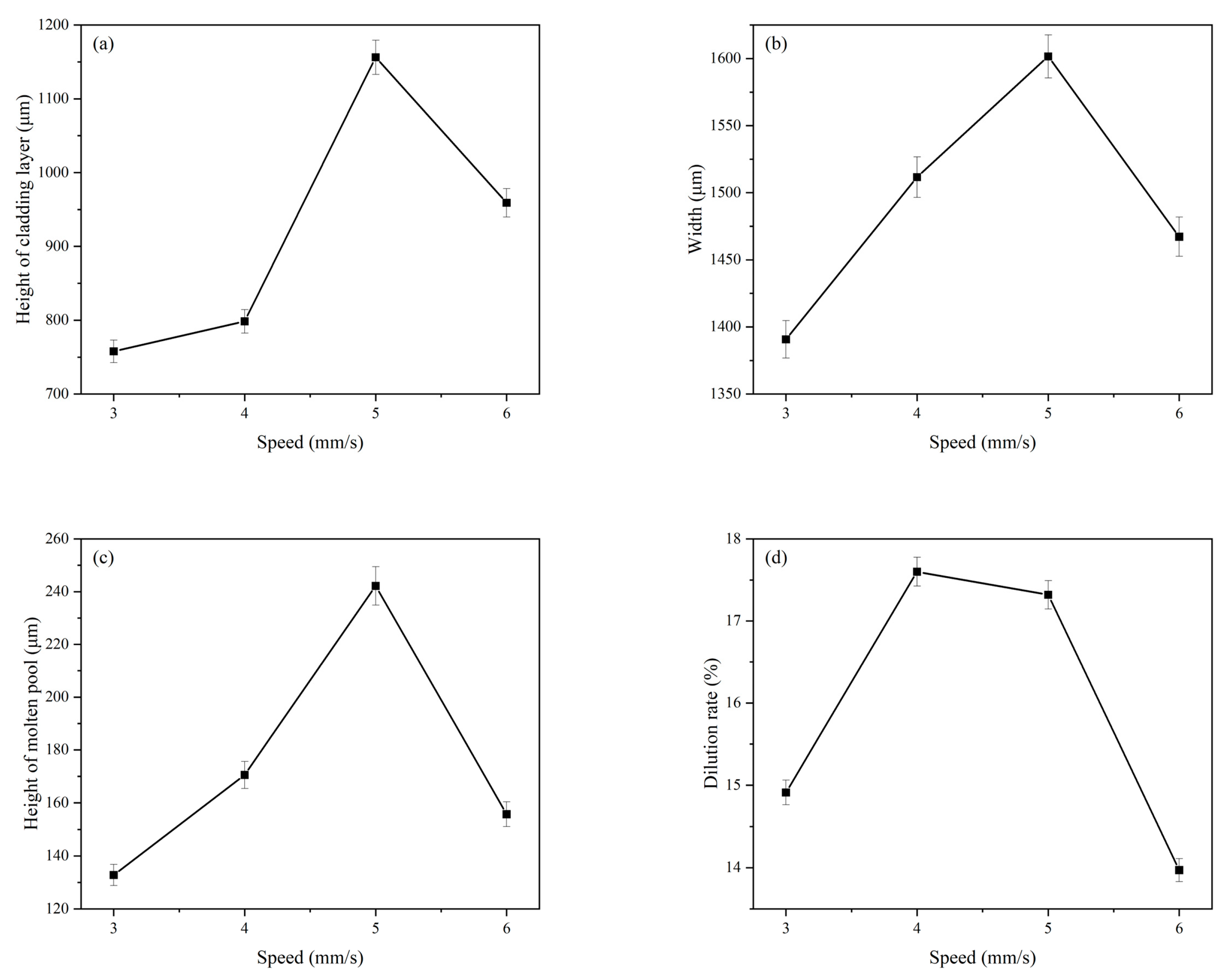 Coatings 13 00676 g009