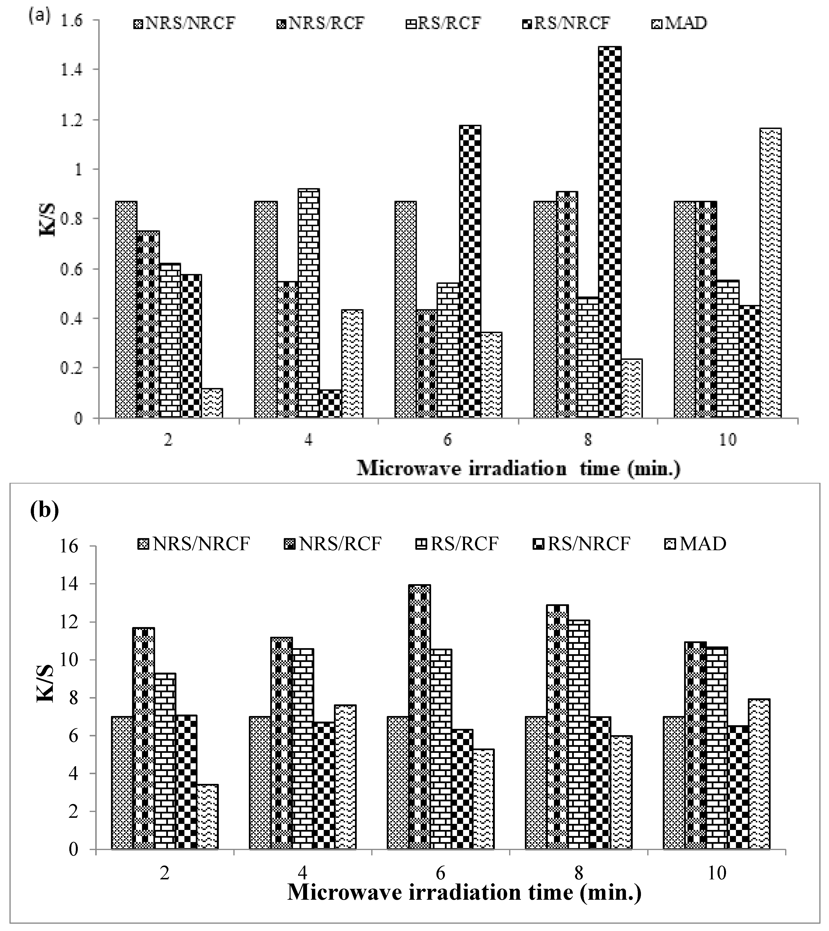 Coatings 13 00677 g002