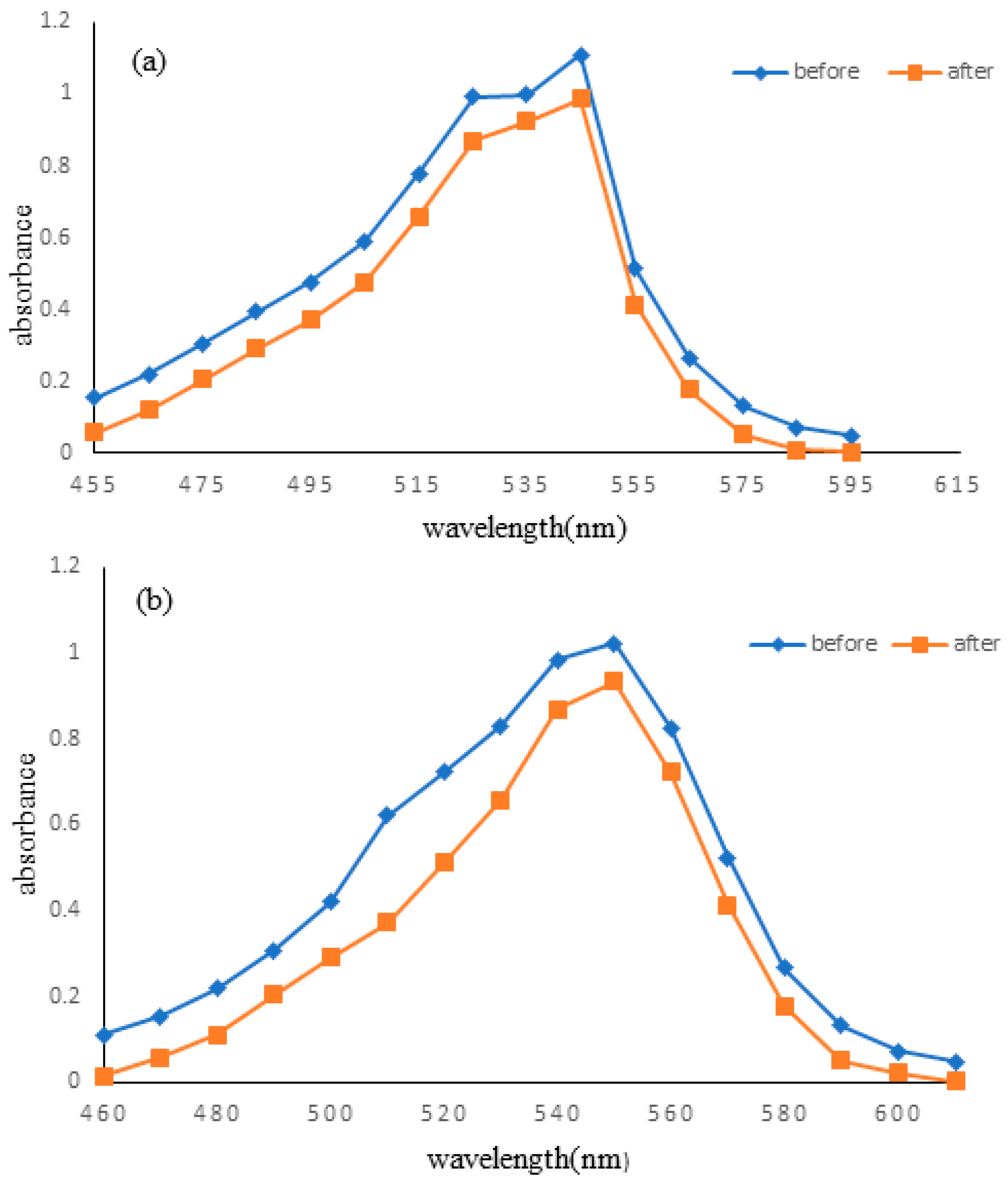 Coatings 13 00677 g005