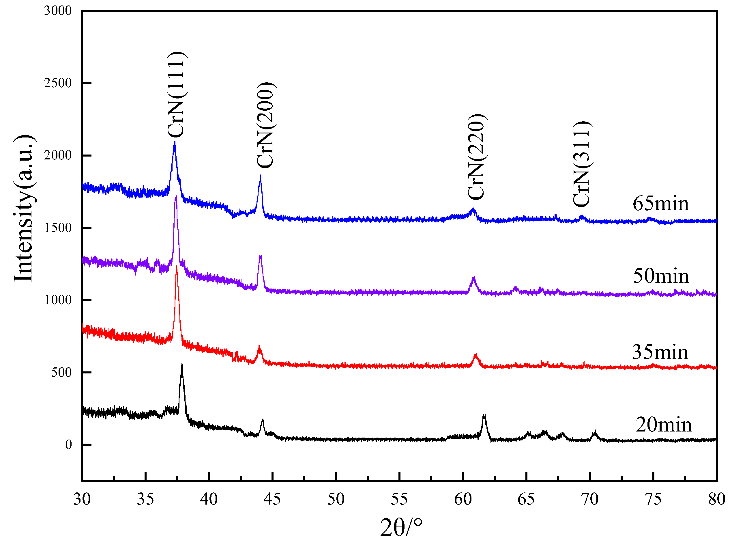 Coatings 13 00678 g001
