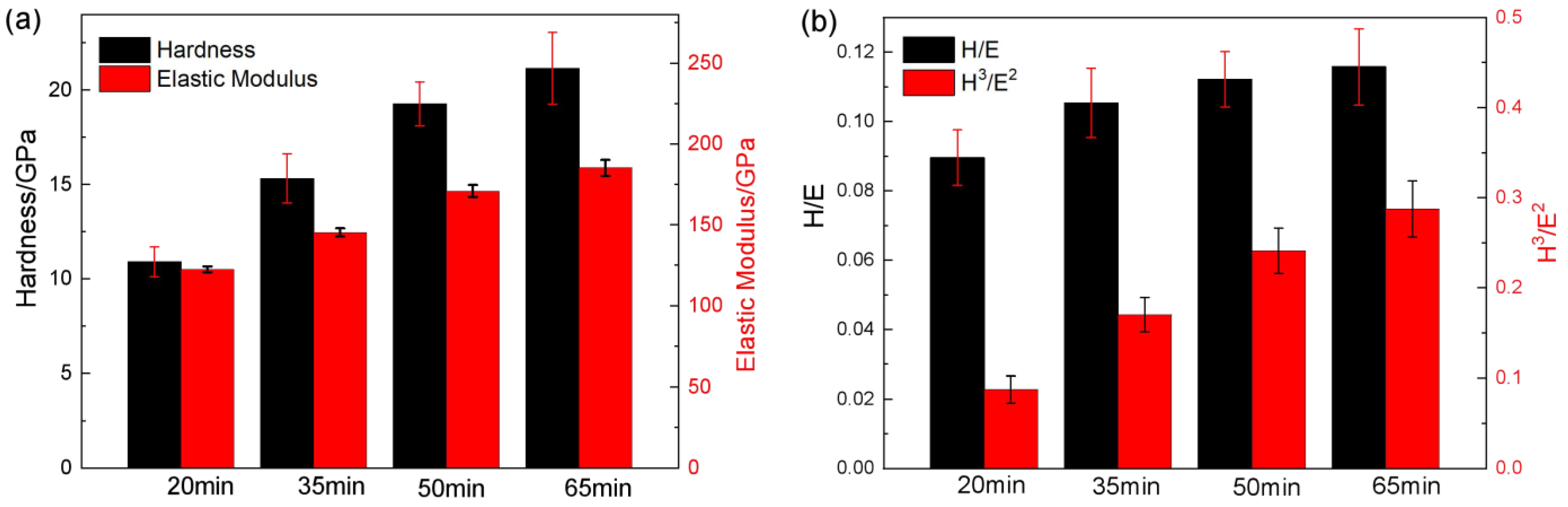 Coatings 13 00678 g003