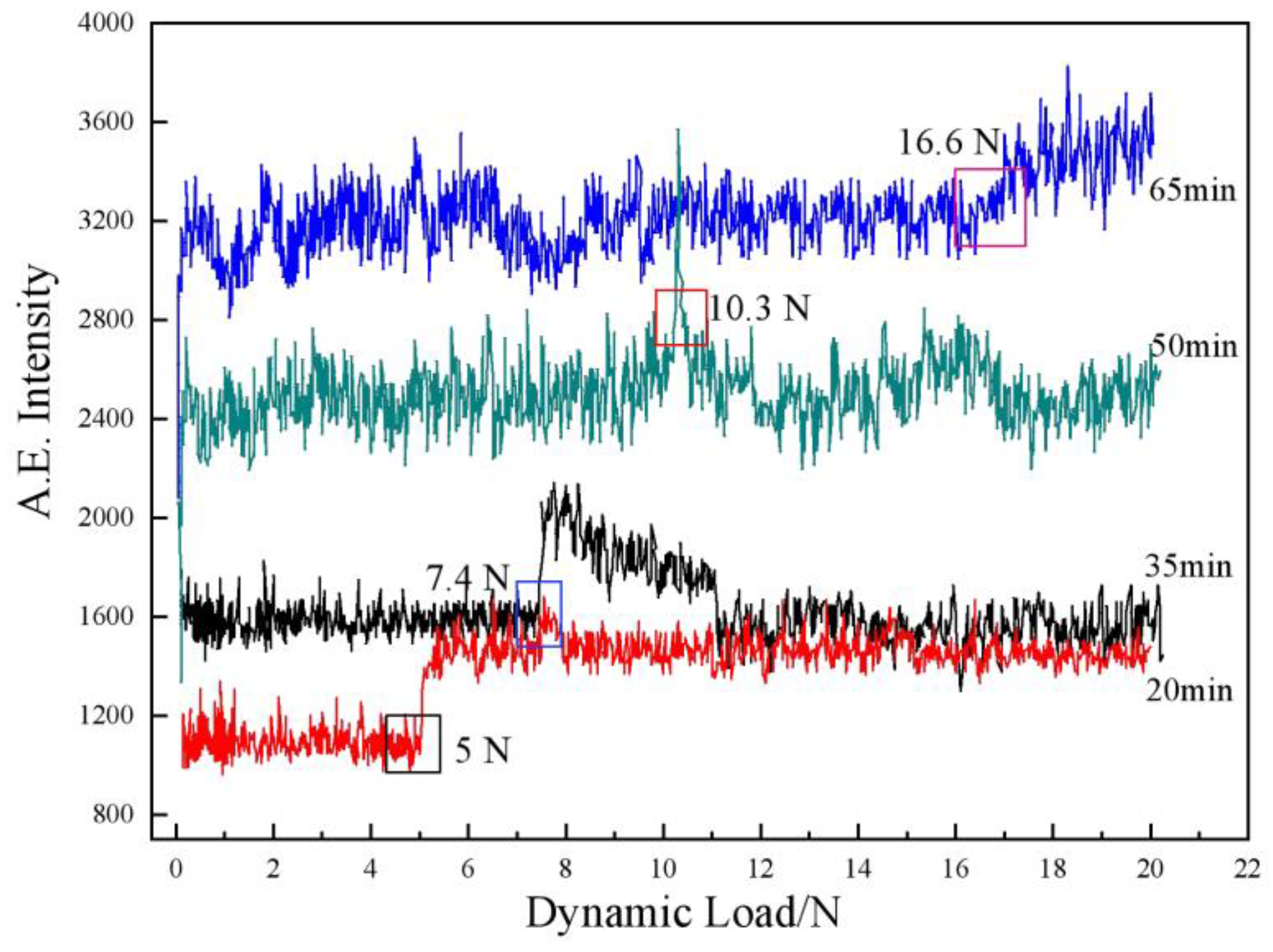 Coatings 13 00678 g004