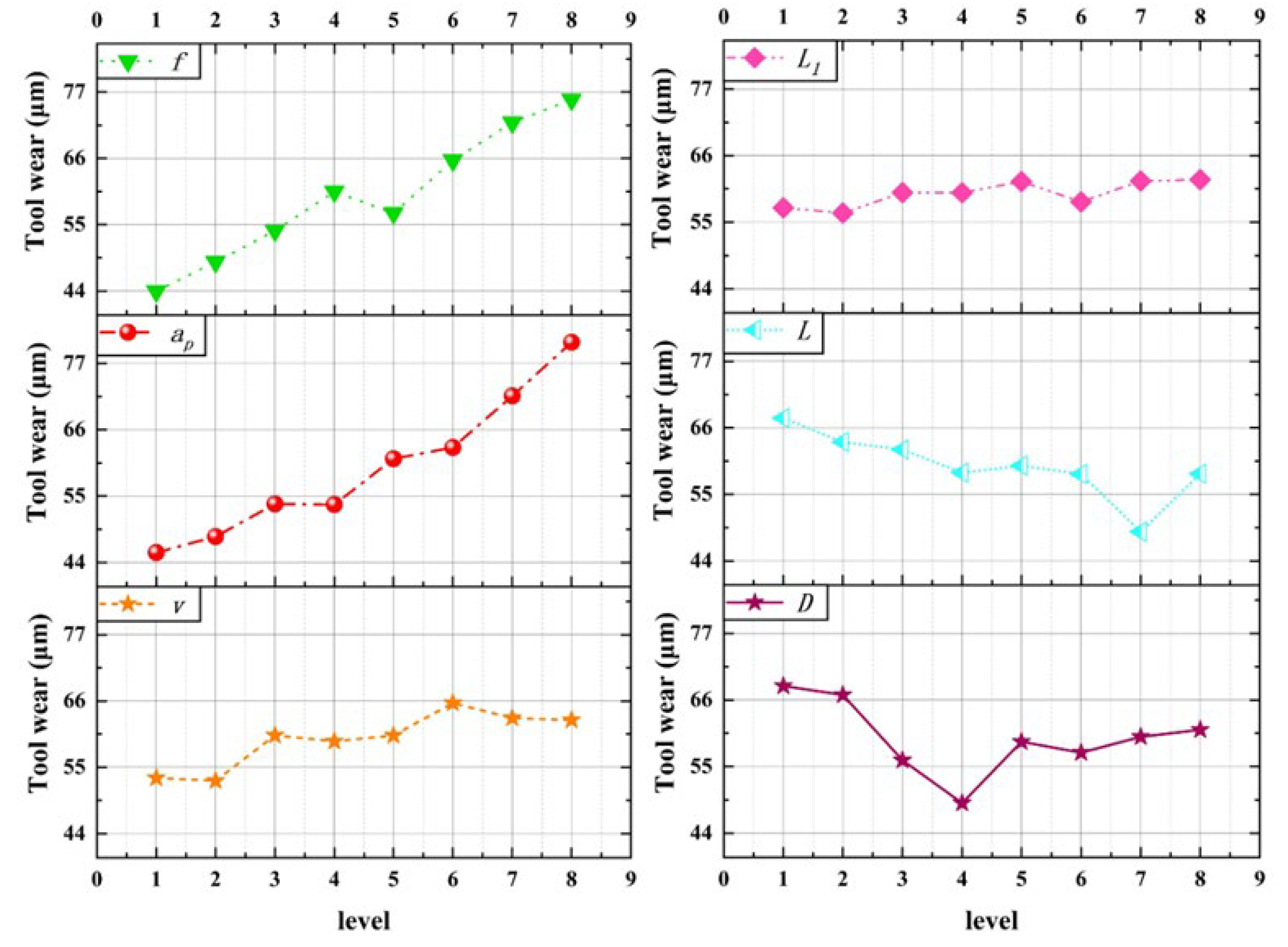 Coatings 13 00681 g011