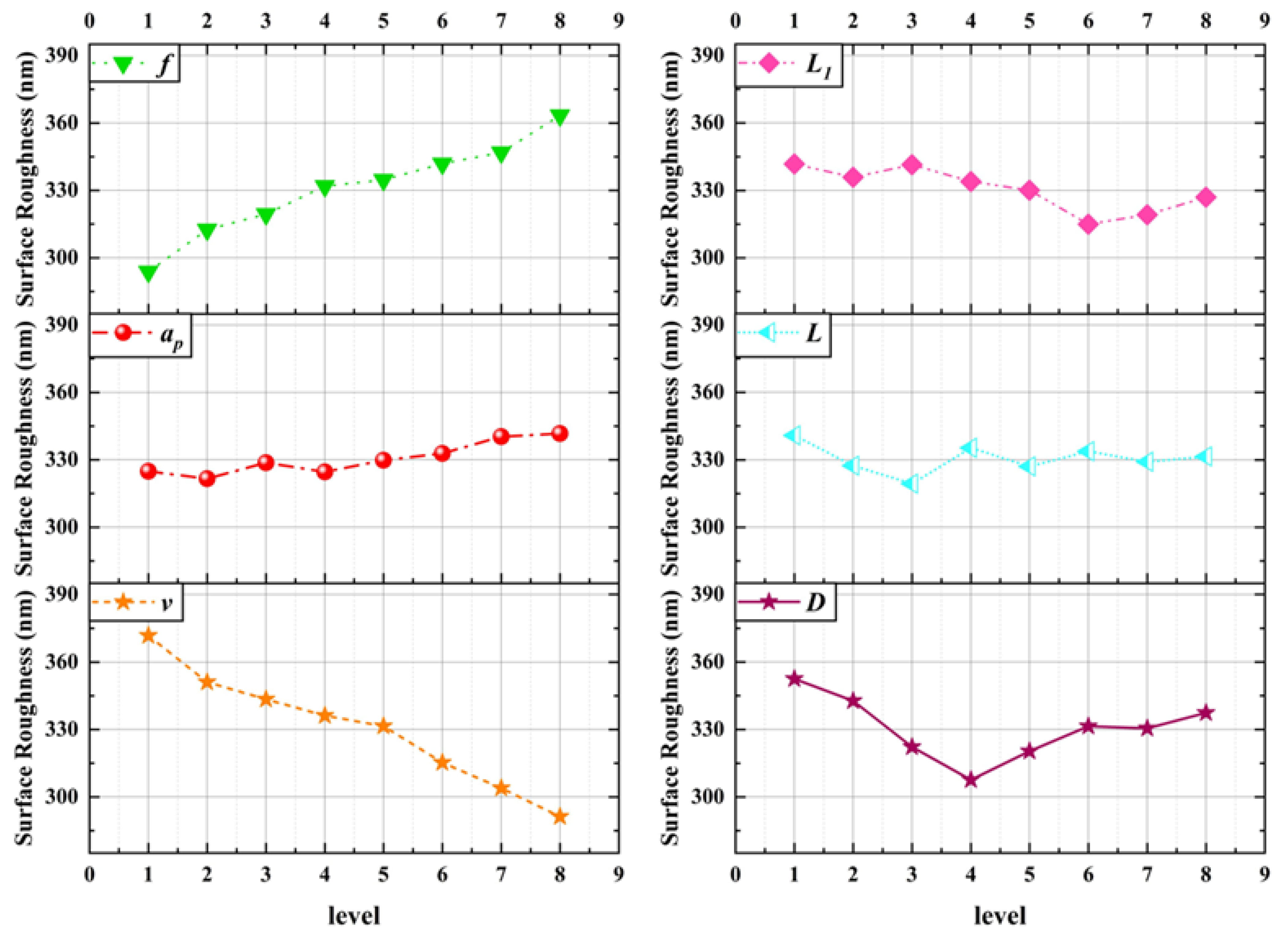 Coatings 13 00681 g012