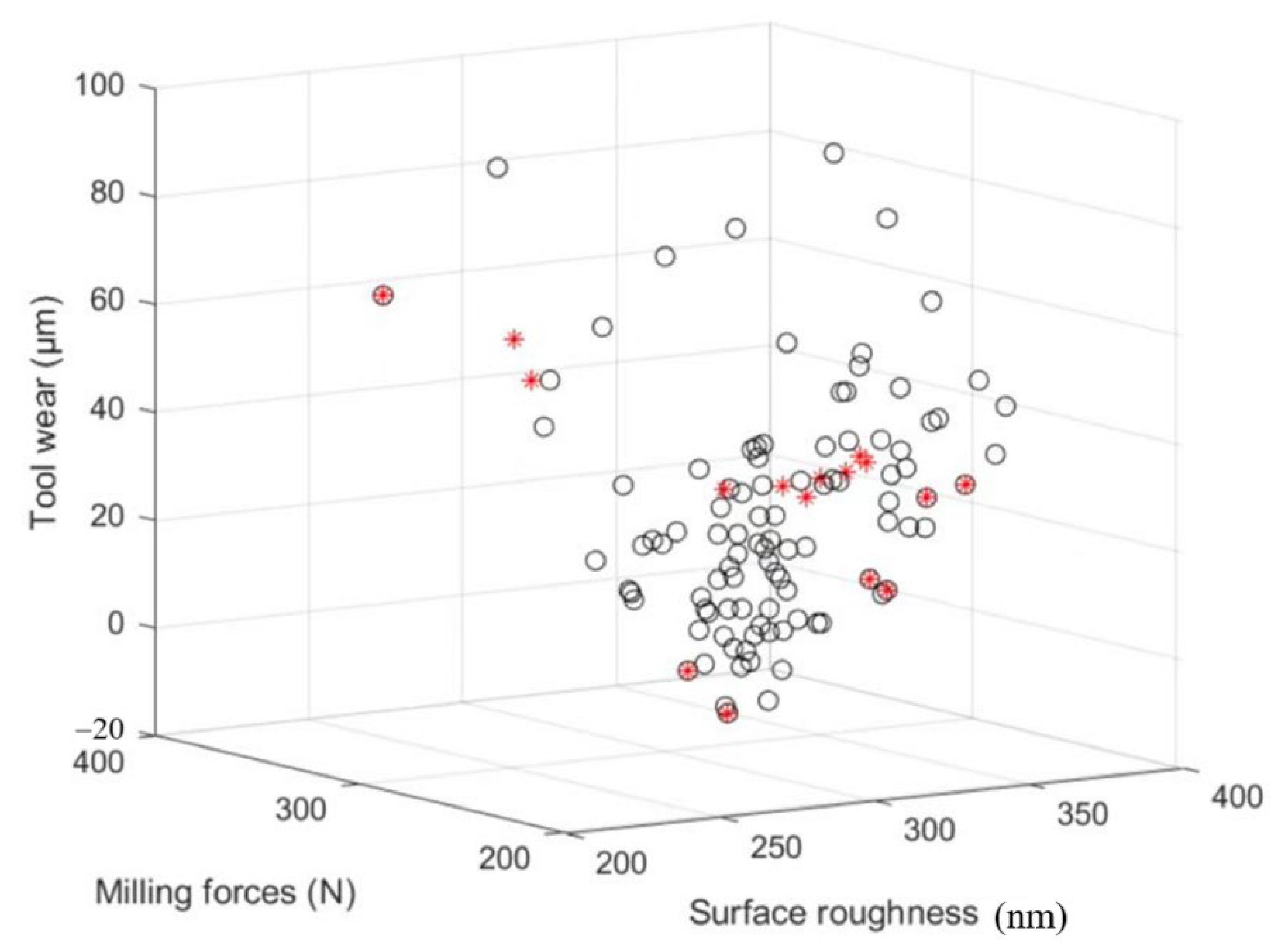 Coatings 13 00681 g016