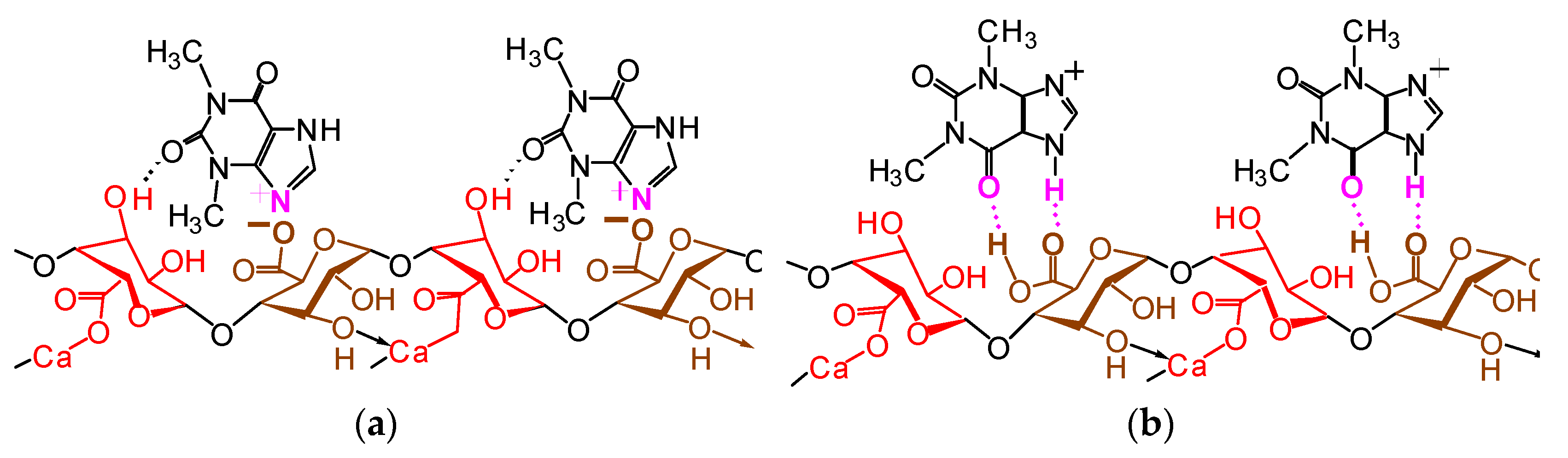 Coatings 13 00684 sch004 Coatings 13 00684 sch004