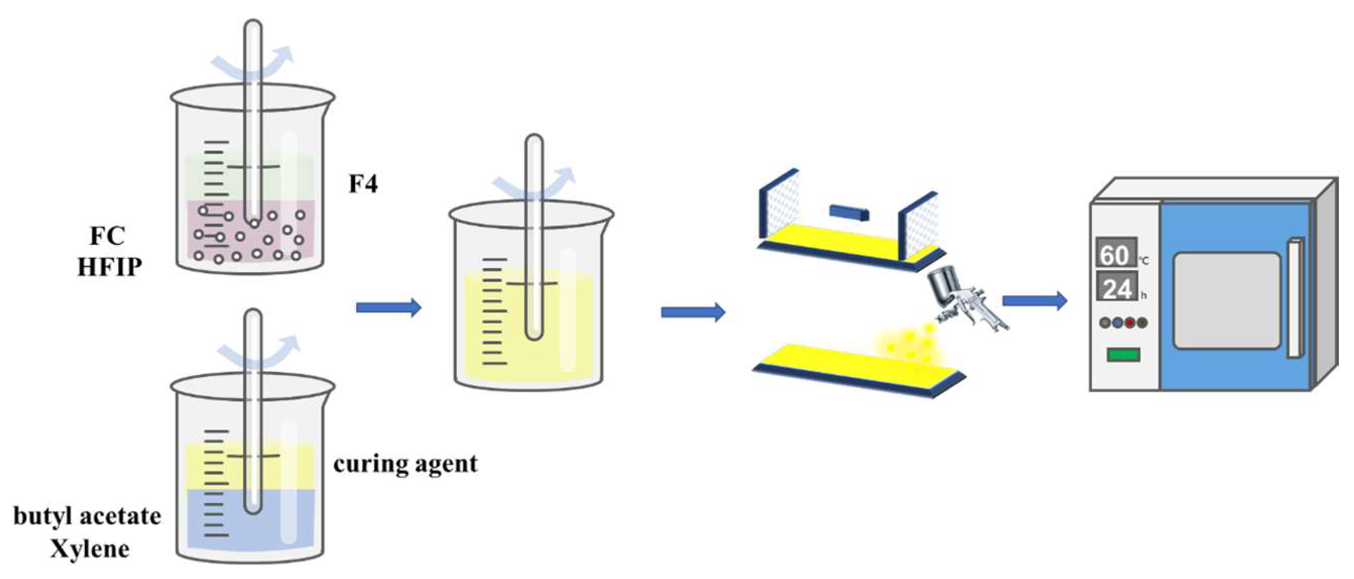 Coatings 13 00685 g002