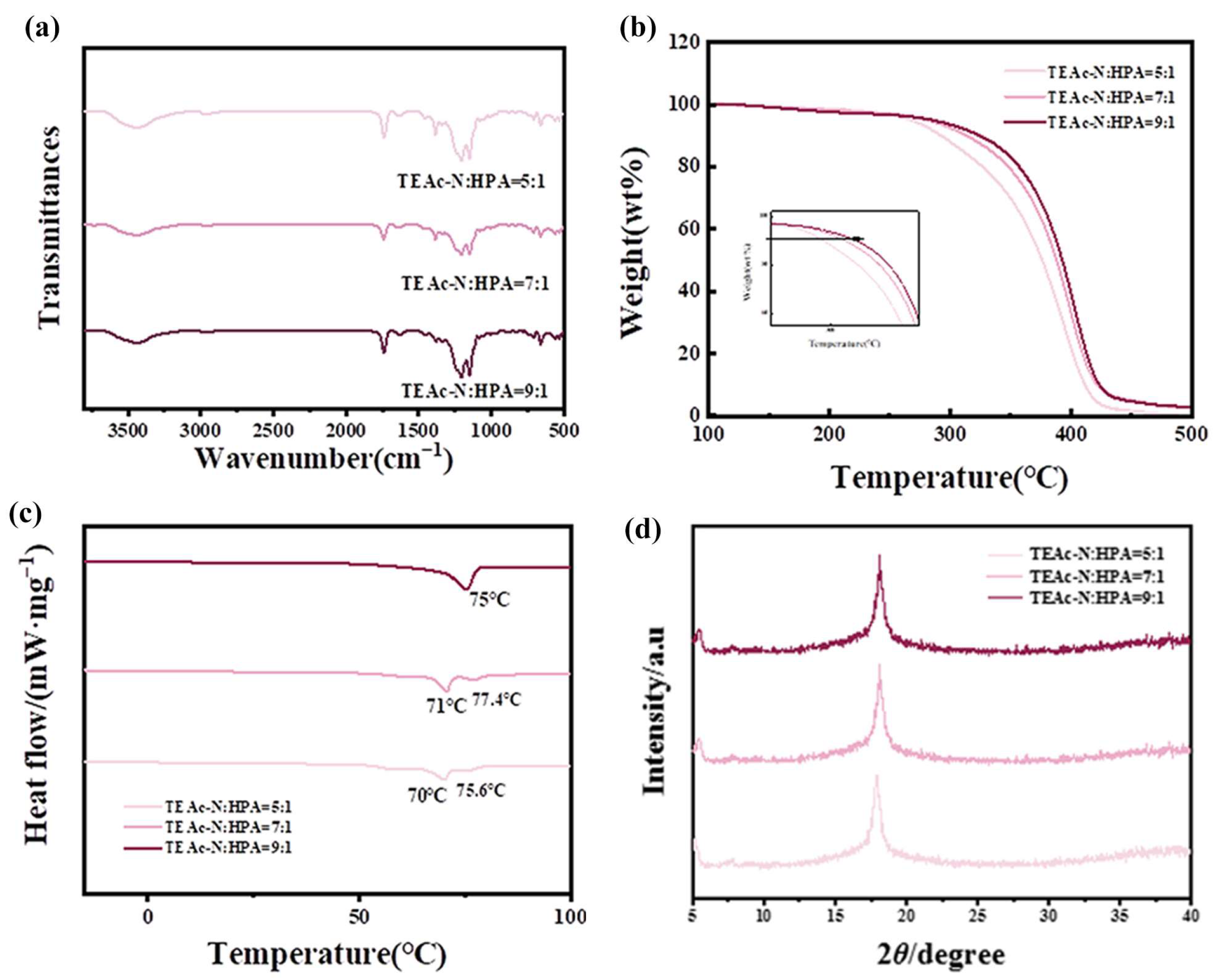 Coatings 13 00685 g004