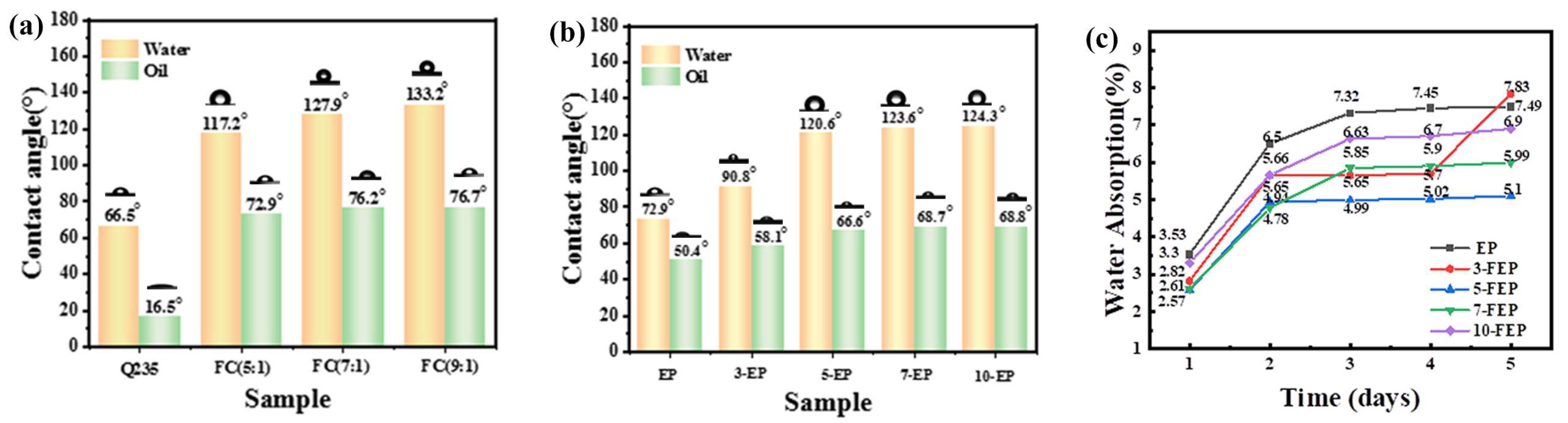 Coatings 13 00685 g005
