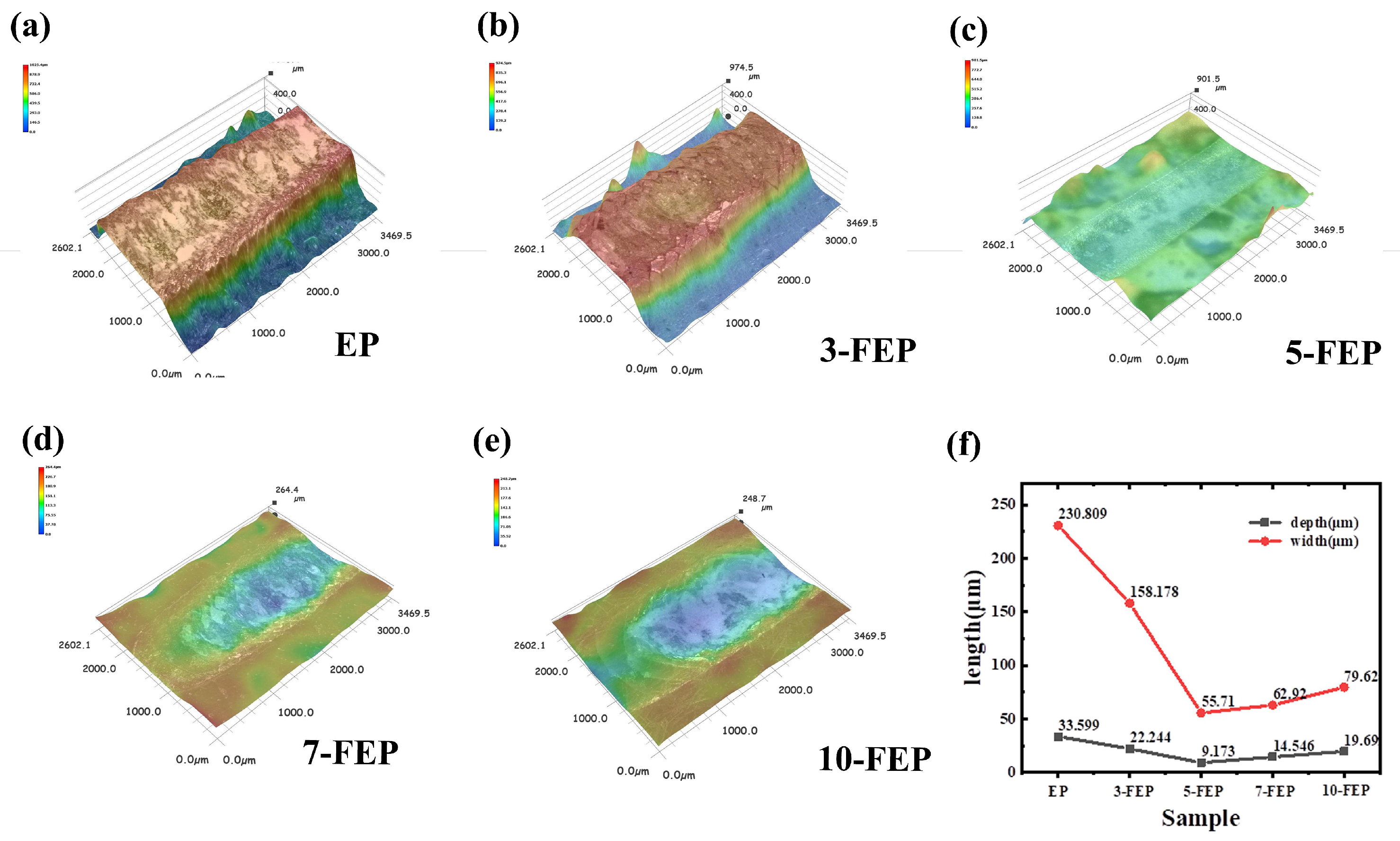 Coatings 13 00685 g008