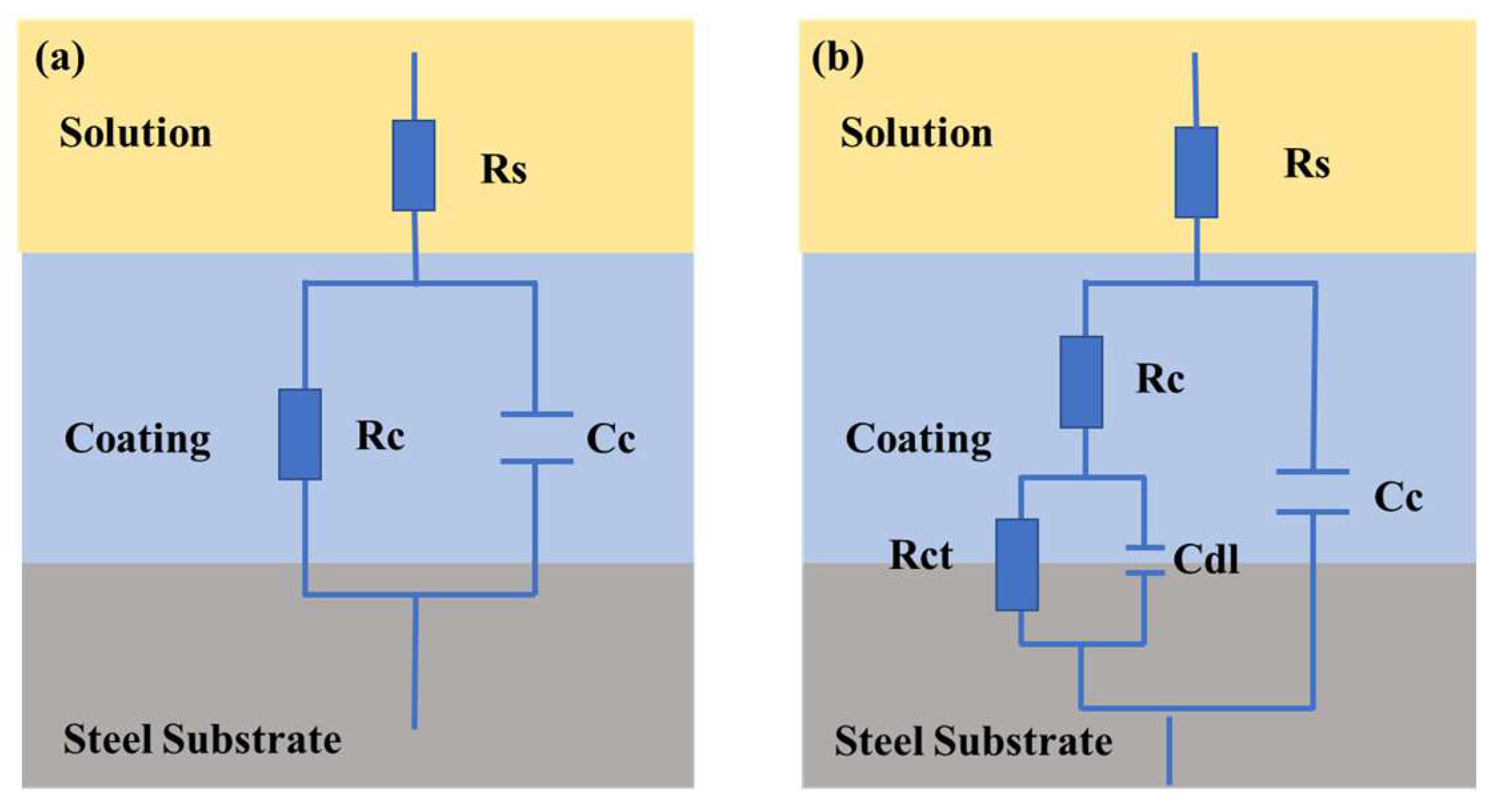 Coatings 13 00685 g011