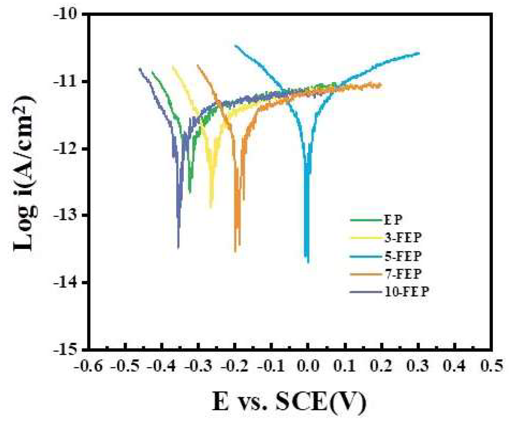 Coatings 13 00685 g012