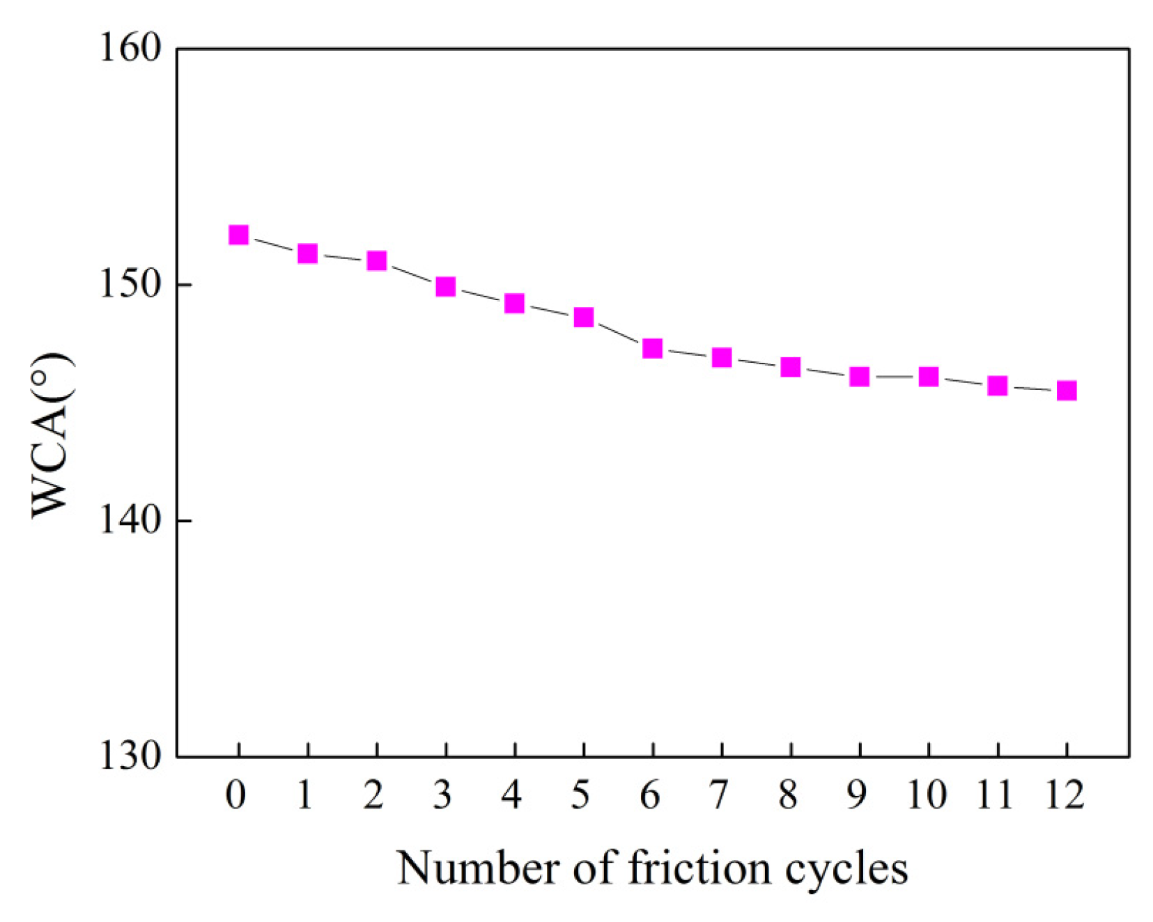 Coatings 13 00686 g009