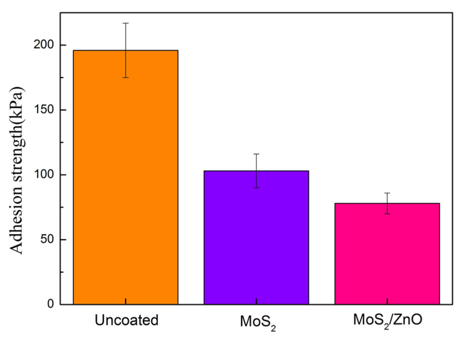Coatings 13 00686 g010