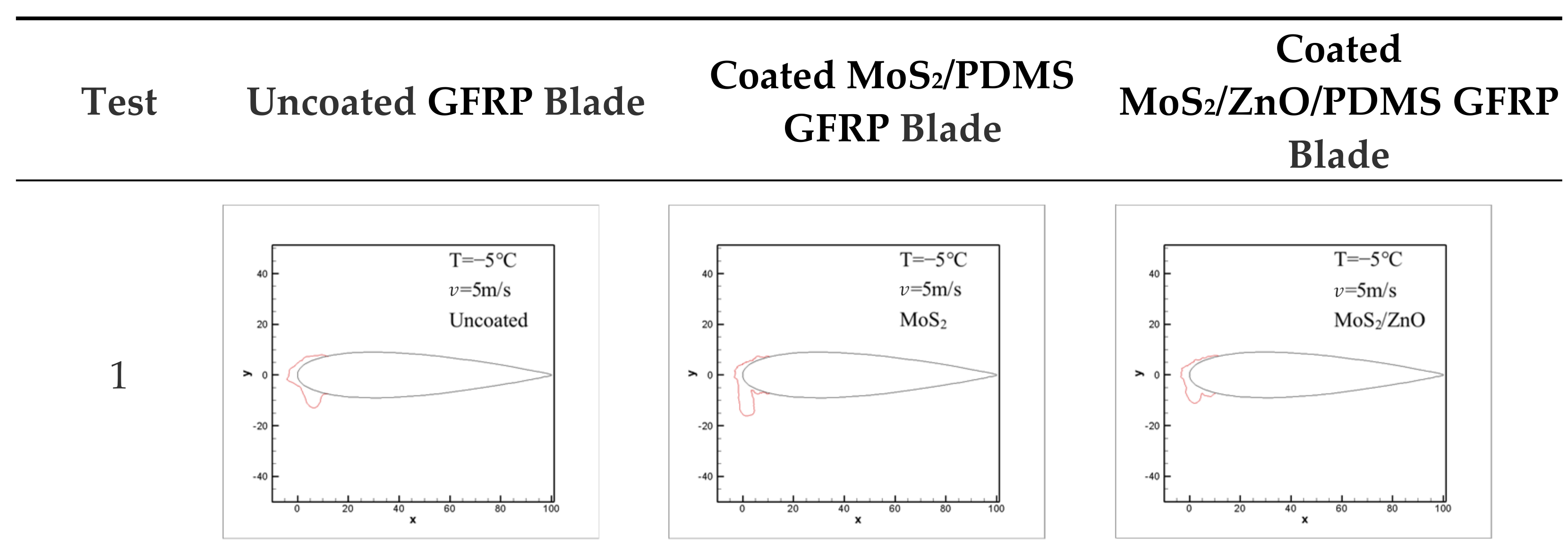 Coatings 13 00686 g013a