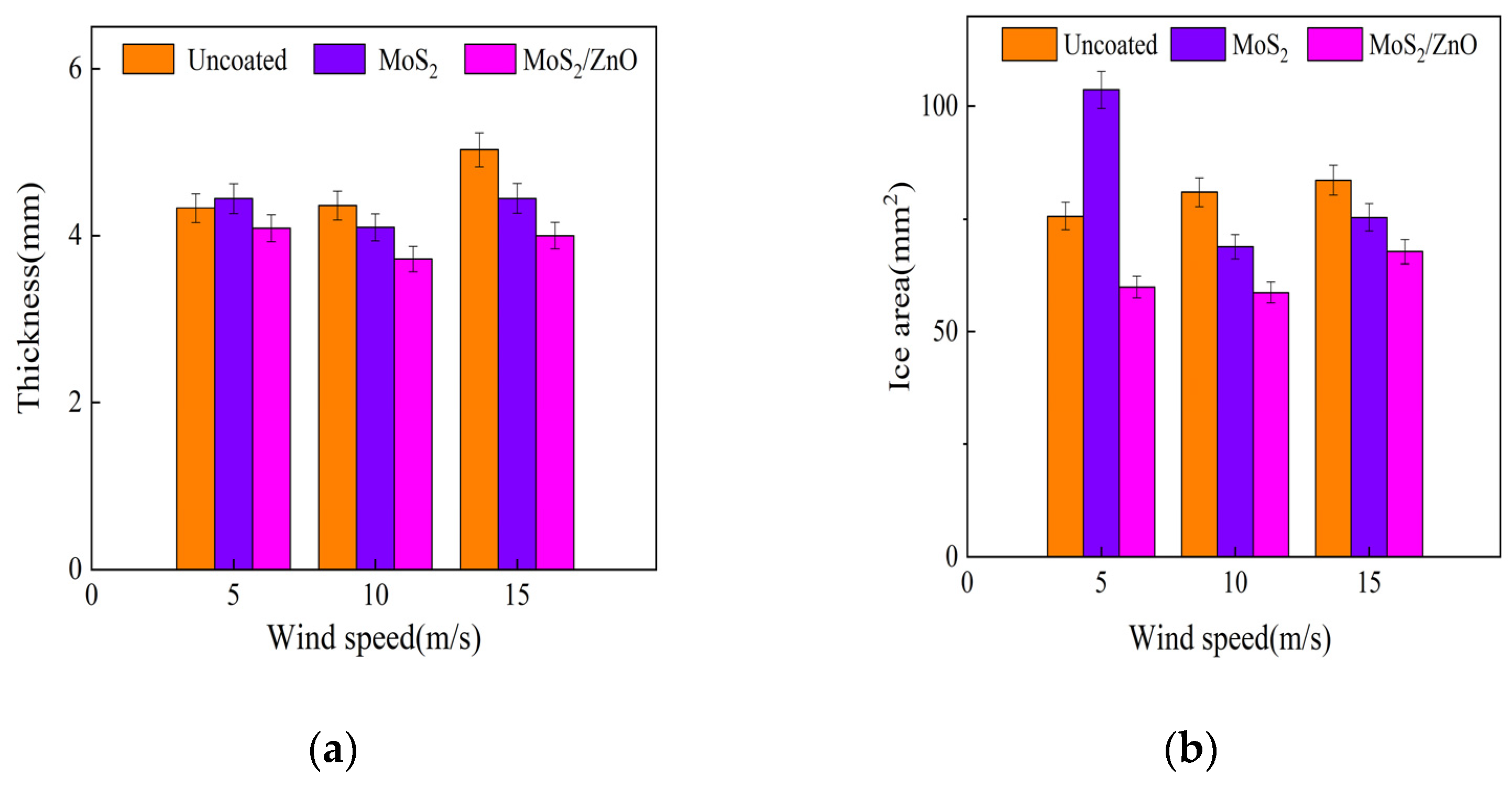 Coatings 13 00686 g015