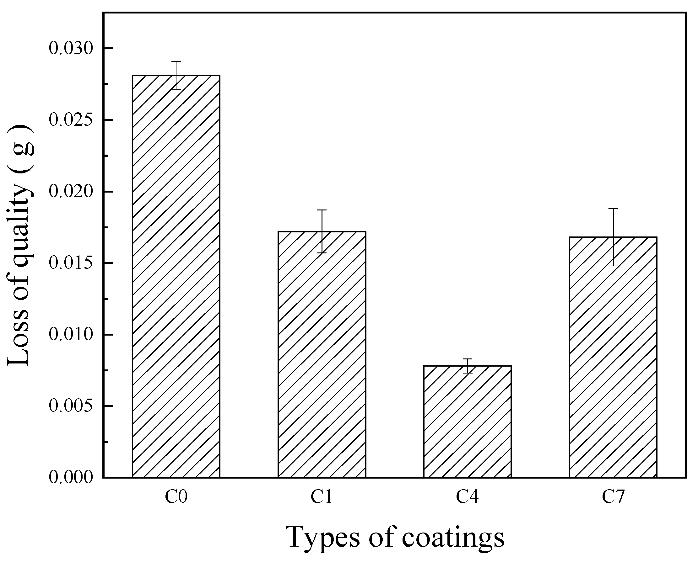 Coatings 13 00687 g001