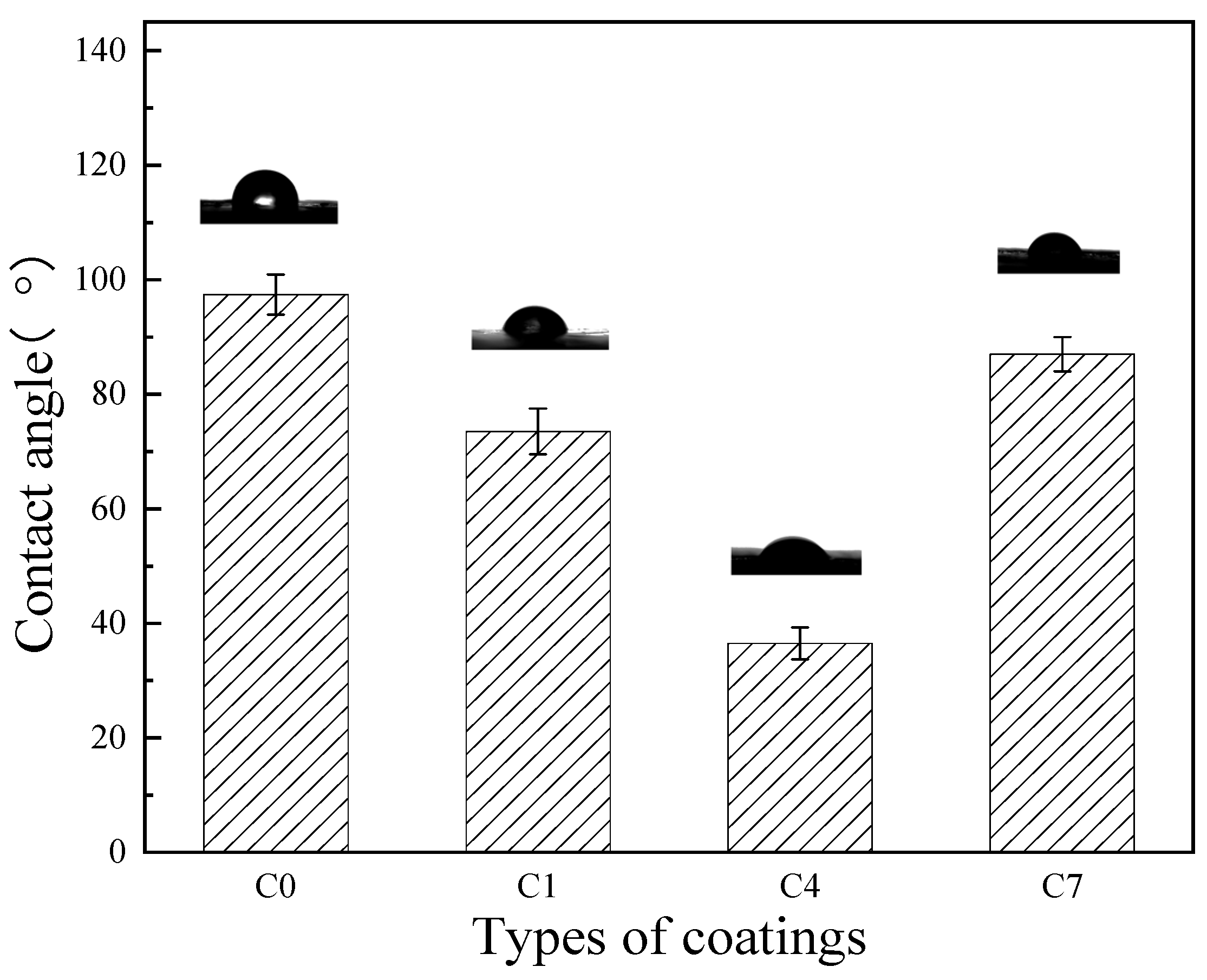 Coatings 13 00687 g003