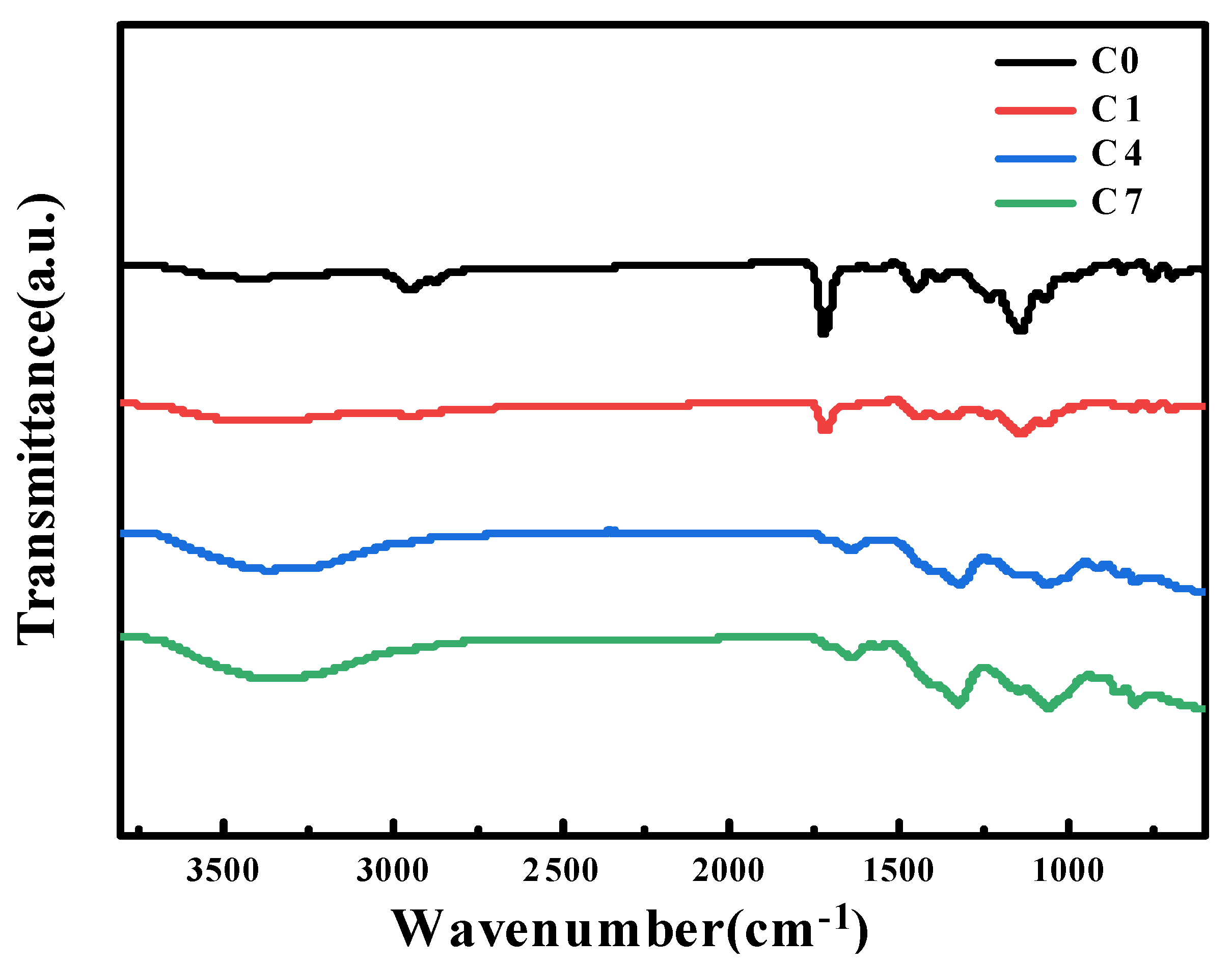 Coatings 13 00687 g004