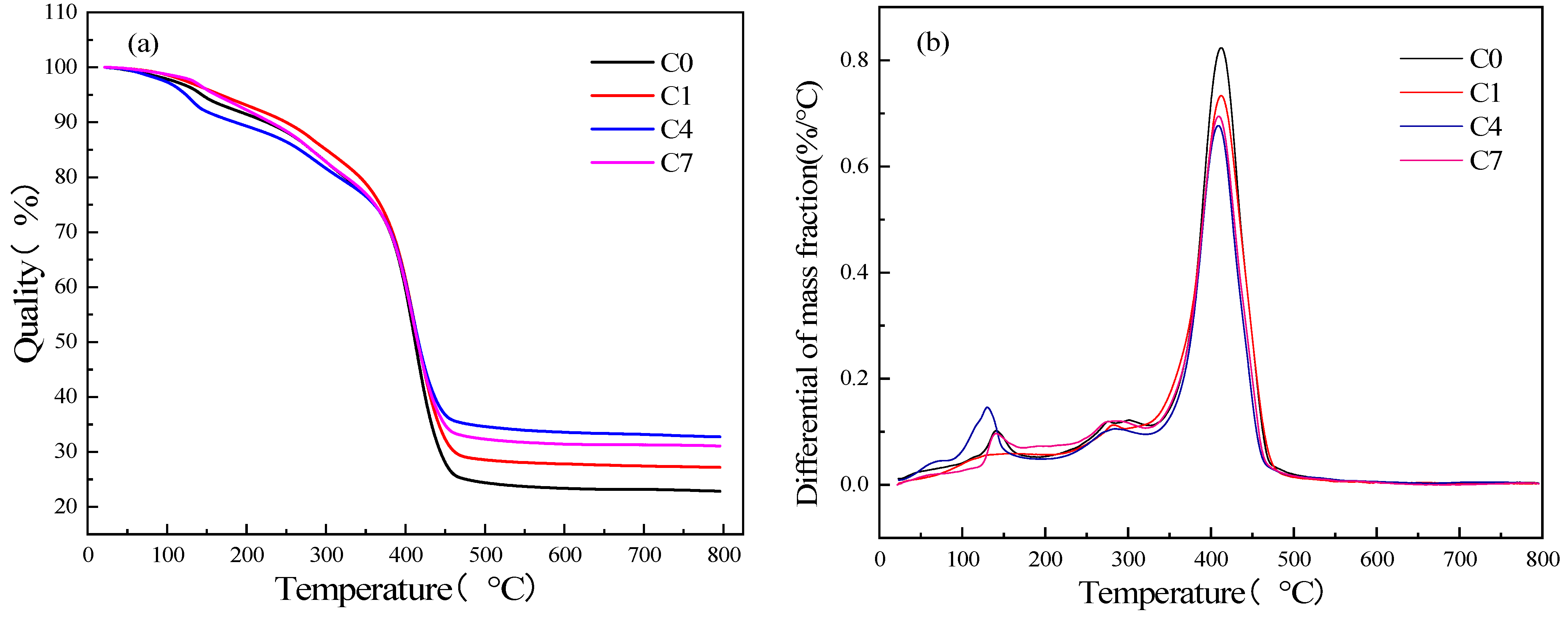 Coatings 13 00687 g005