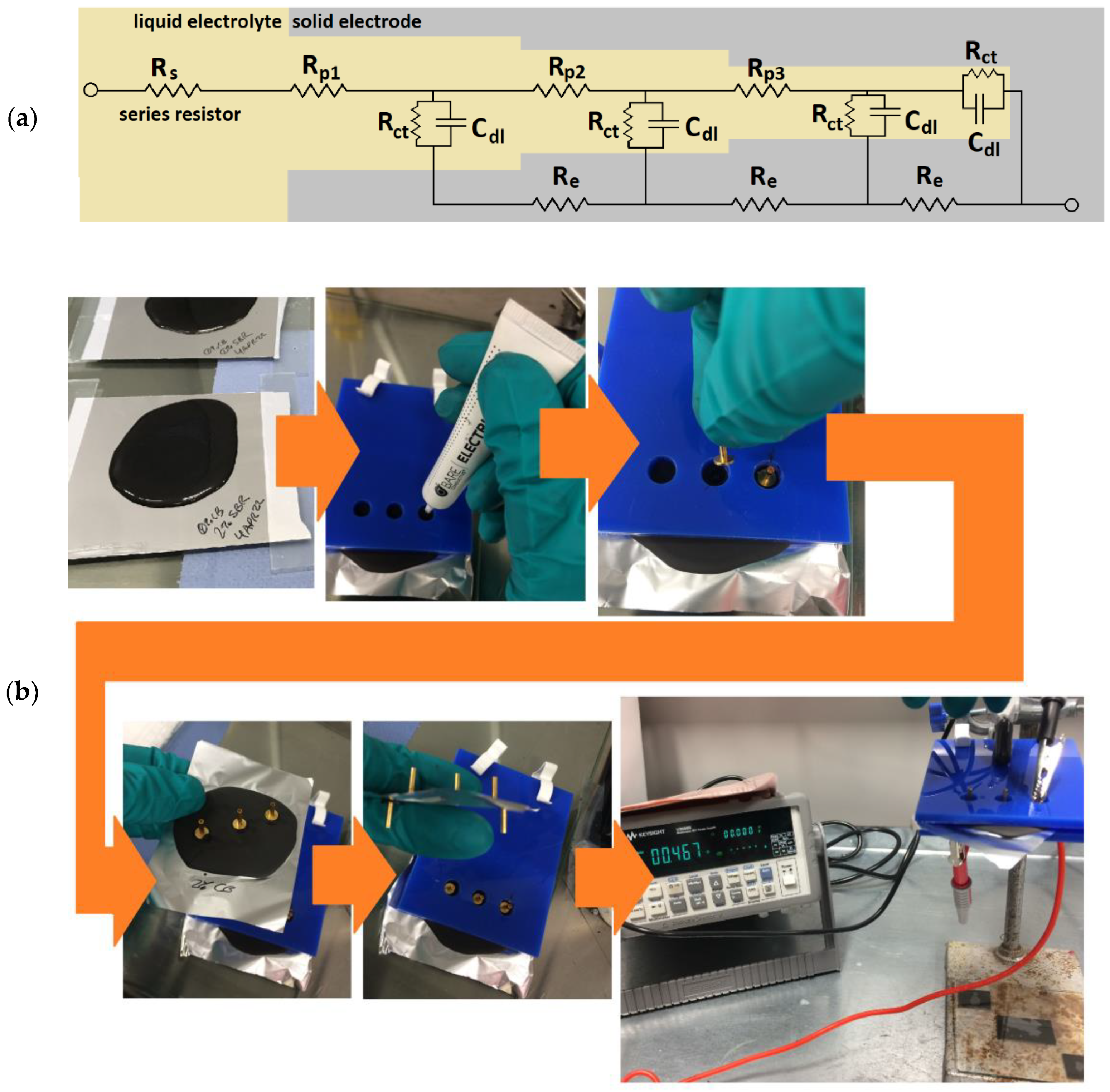 Coatings 13 00689 g002a