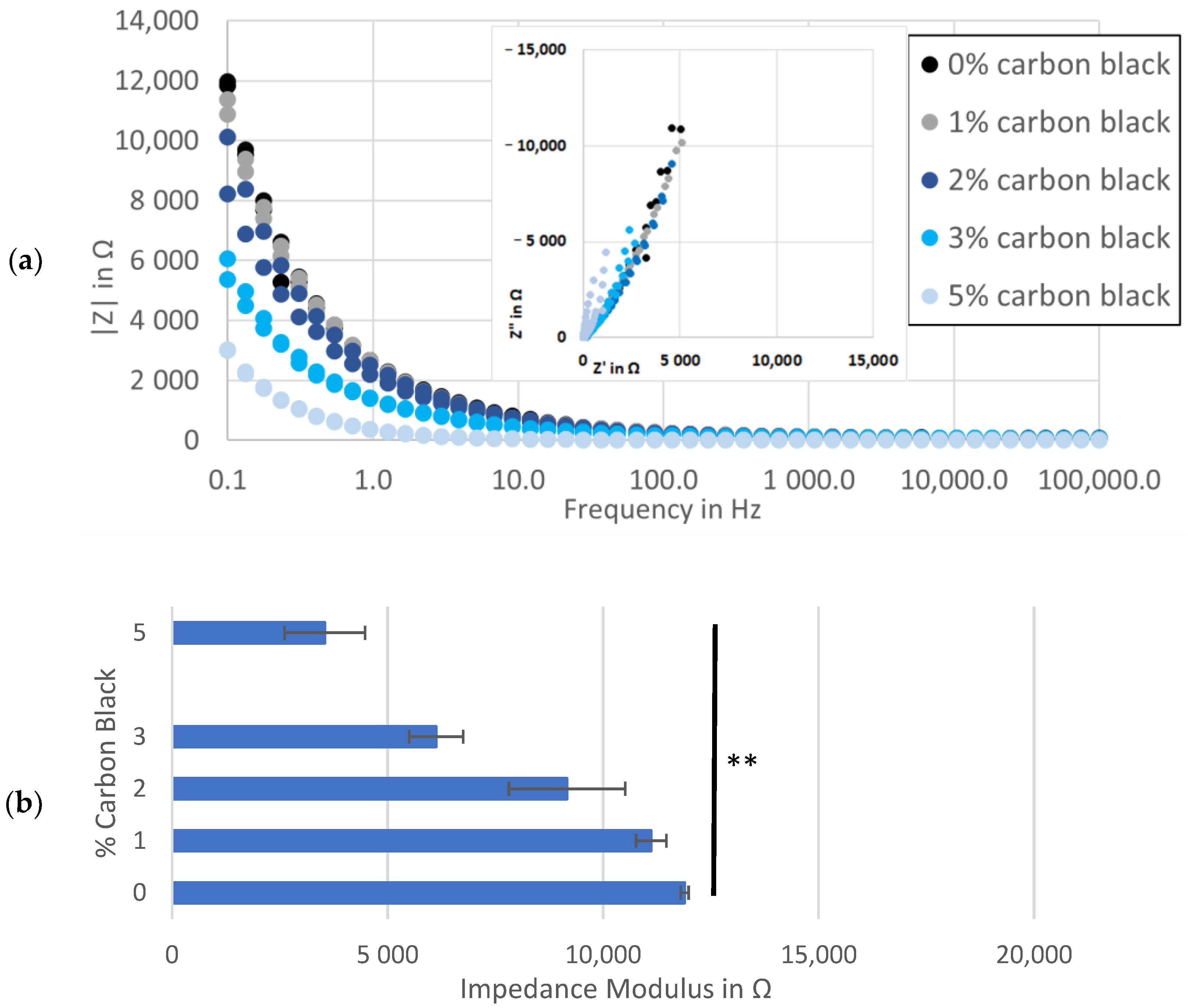 Coatings 13 00689 g003a