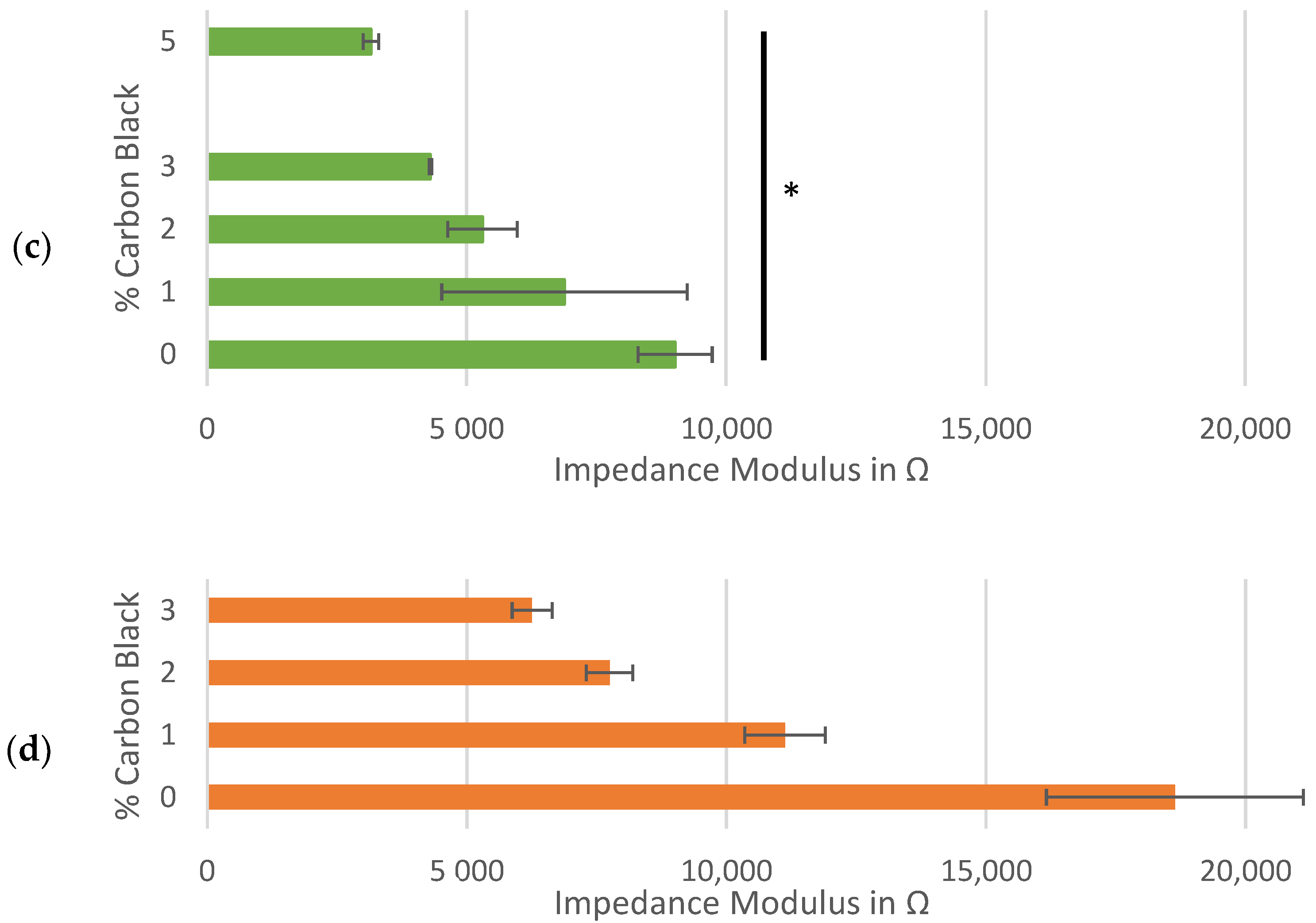 Coatings 13 00689 g003b