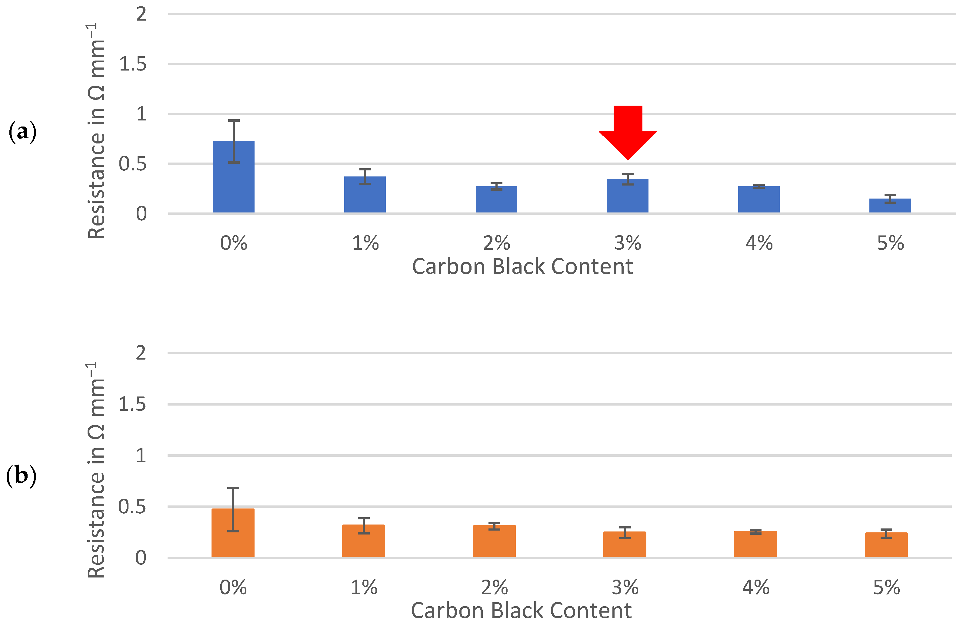 Coatings 13 00689 g004a