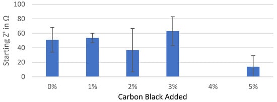 Coatings 13 00689 g0a1