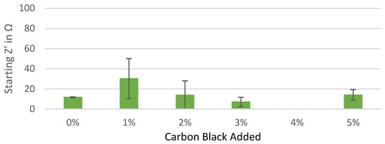 Coatings 13 00689 g0a2