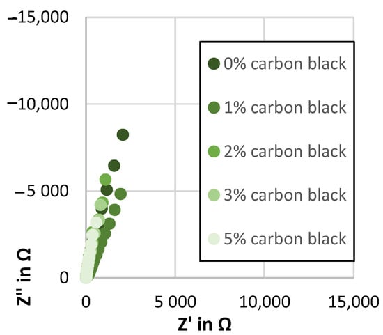Coatings 13 00689 g0a3