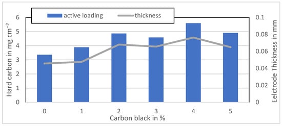 Coatings 13 00689 g0a4