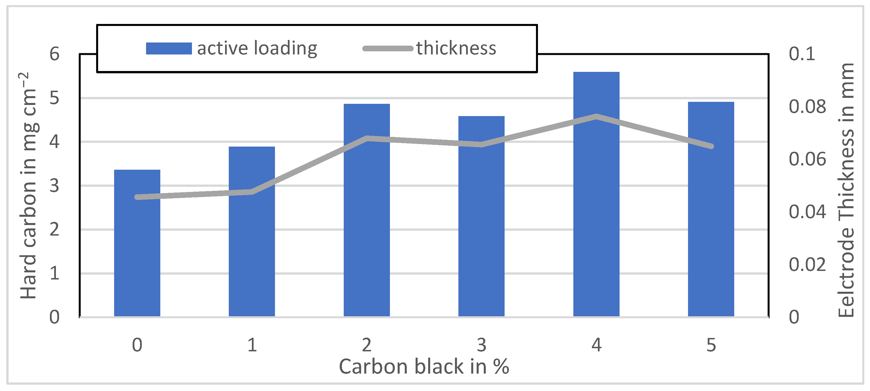 Coatings 13 00689 g0a4